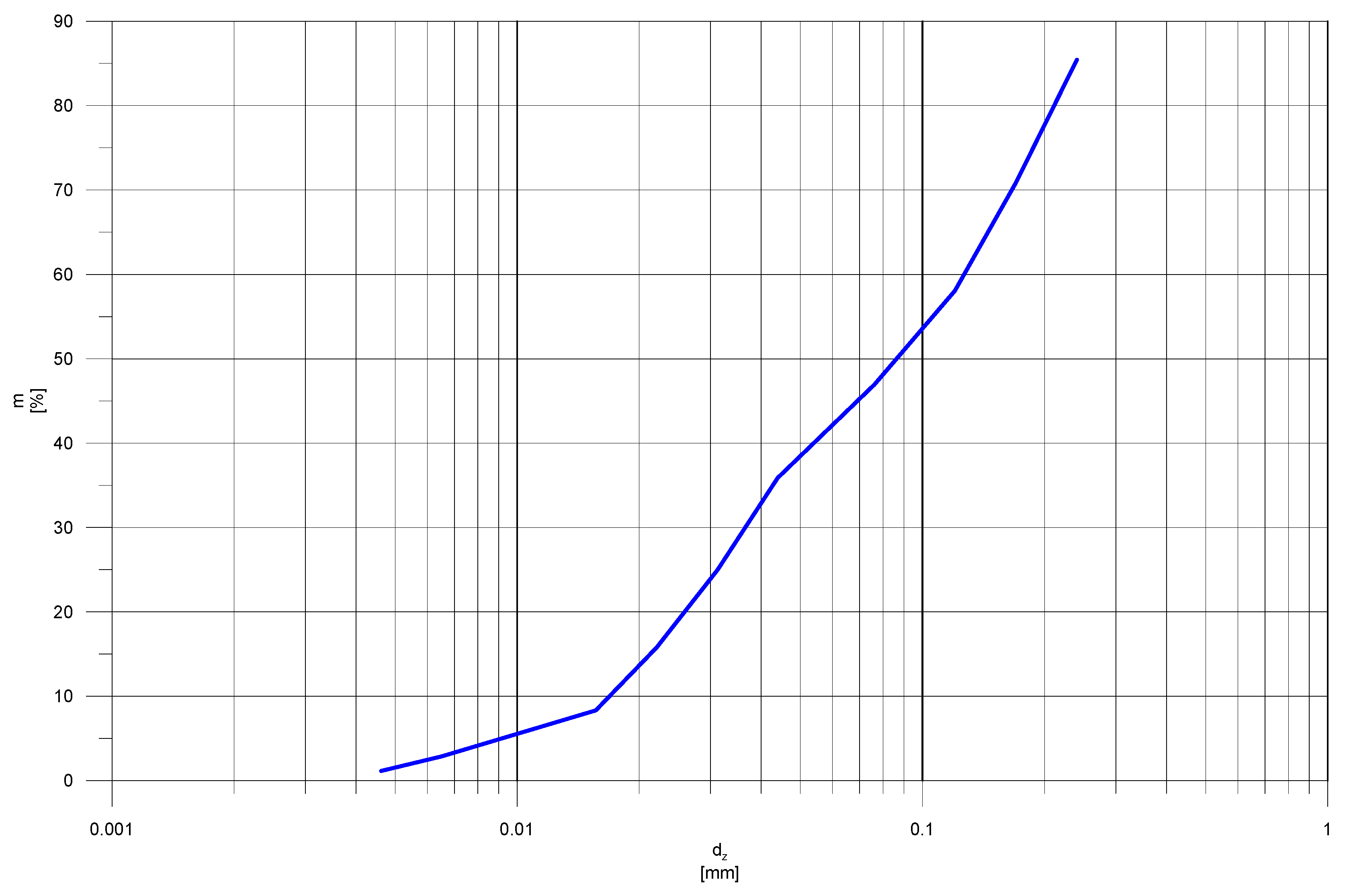 Energies 15 07175 g002