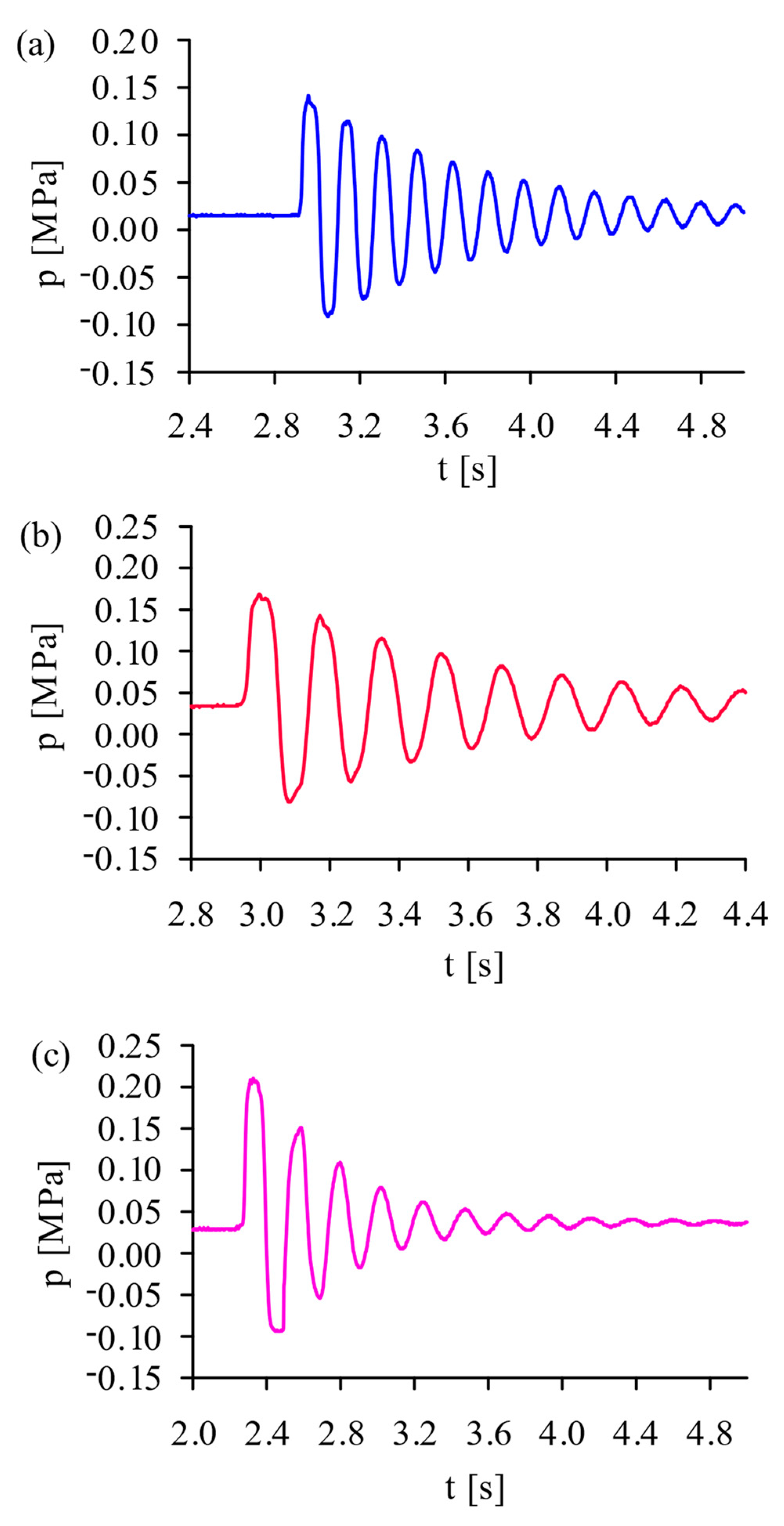 Energies 15 07175 g003