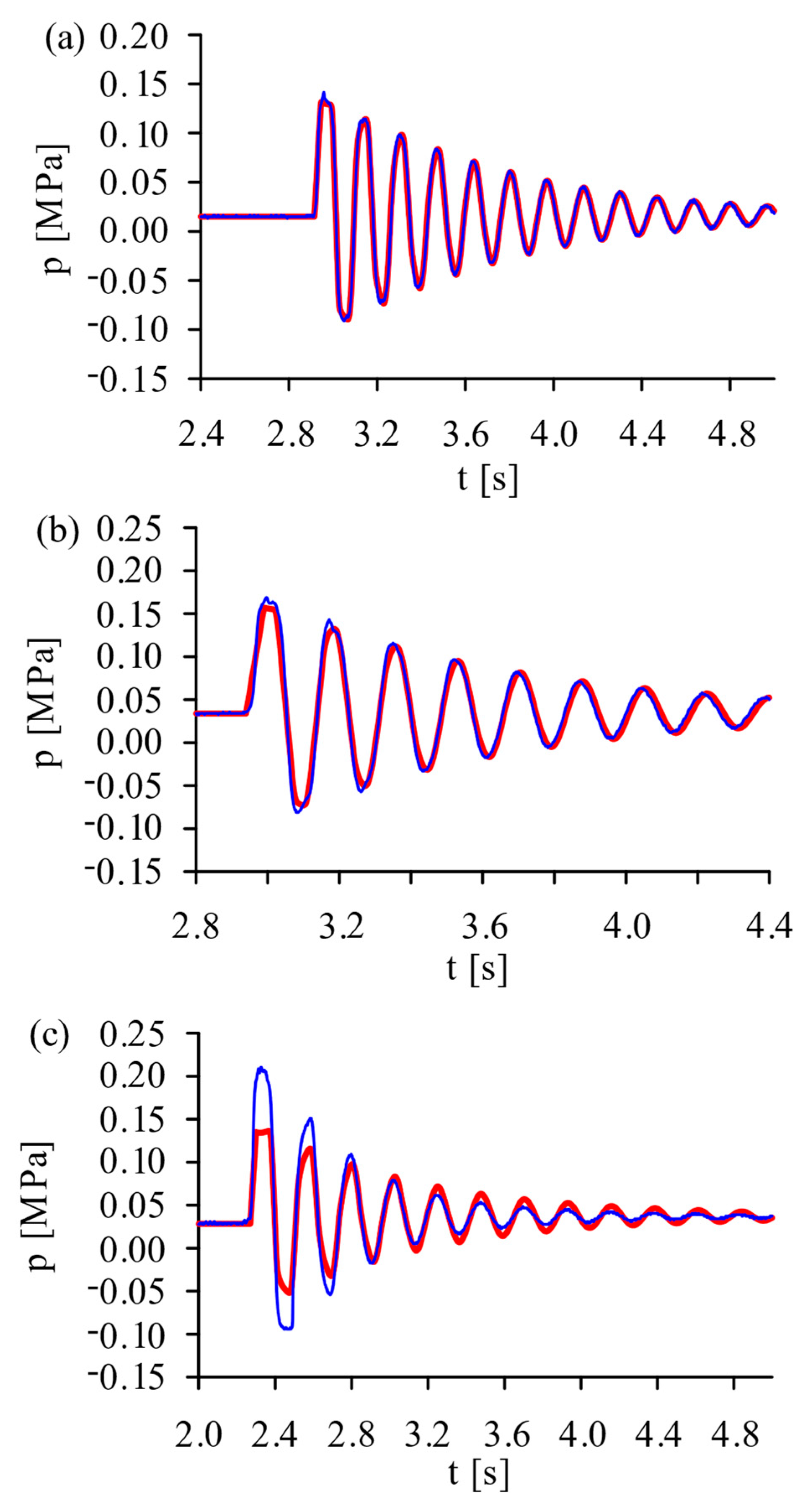 Energies 15 07175 g006