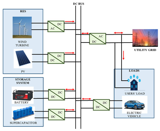 Flexi charge interchangeable power system cheap