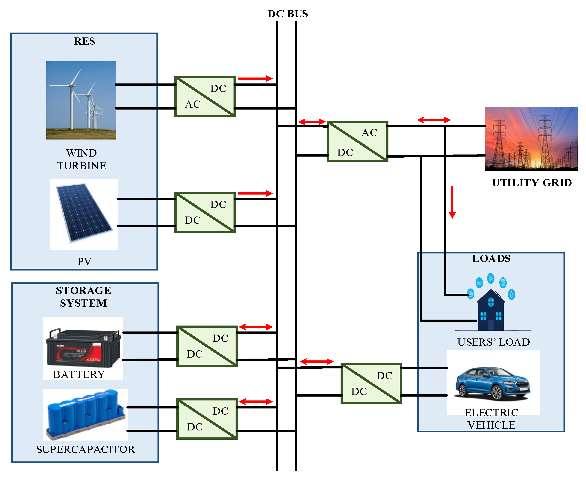Energies 15 07176 g001