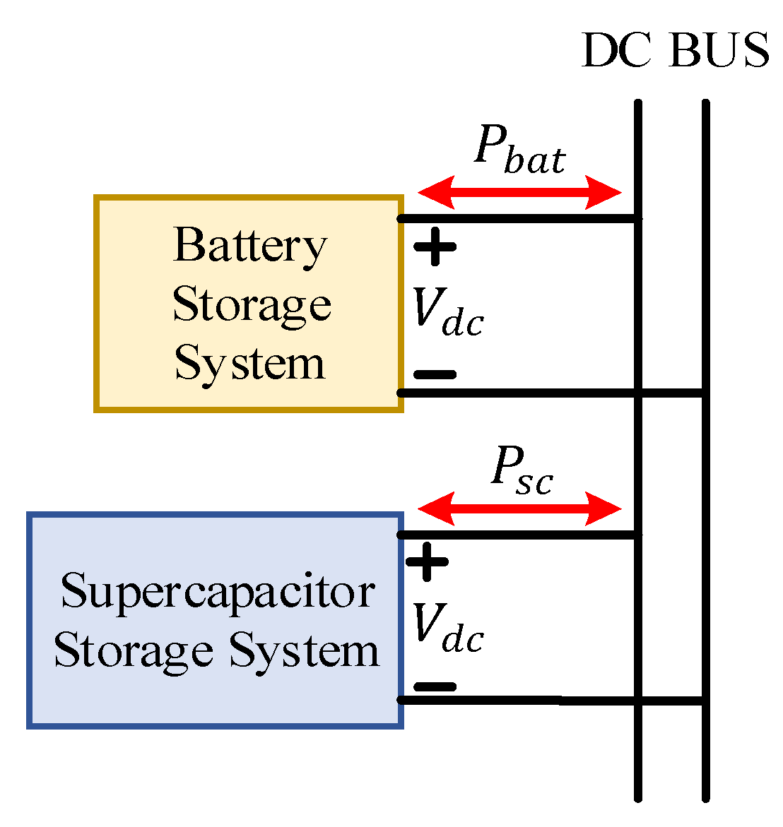 Energies 15 07176 g002