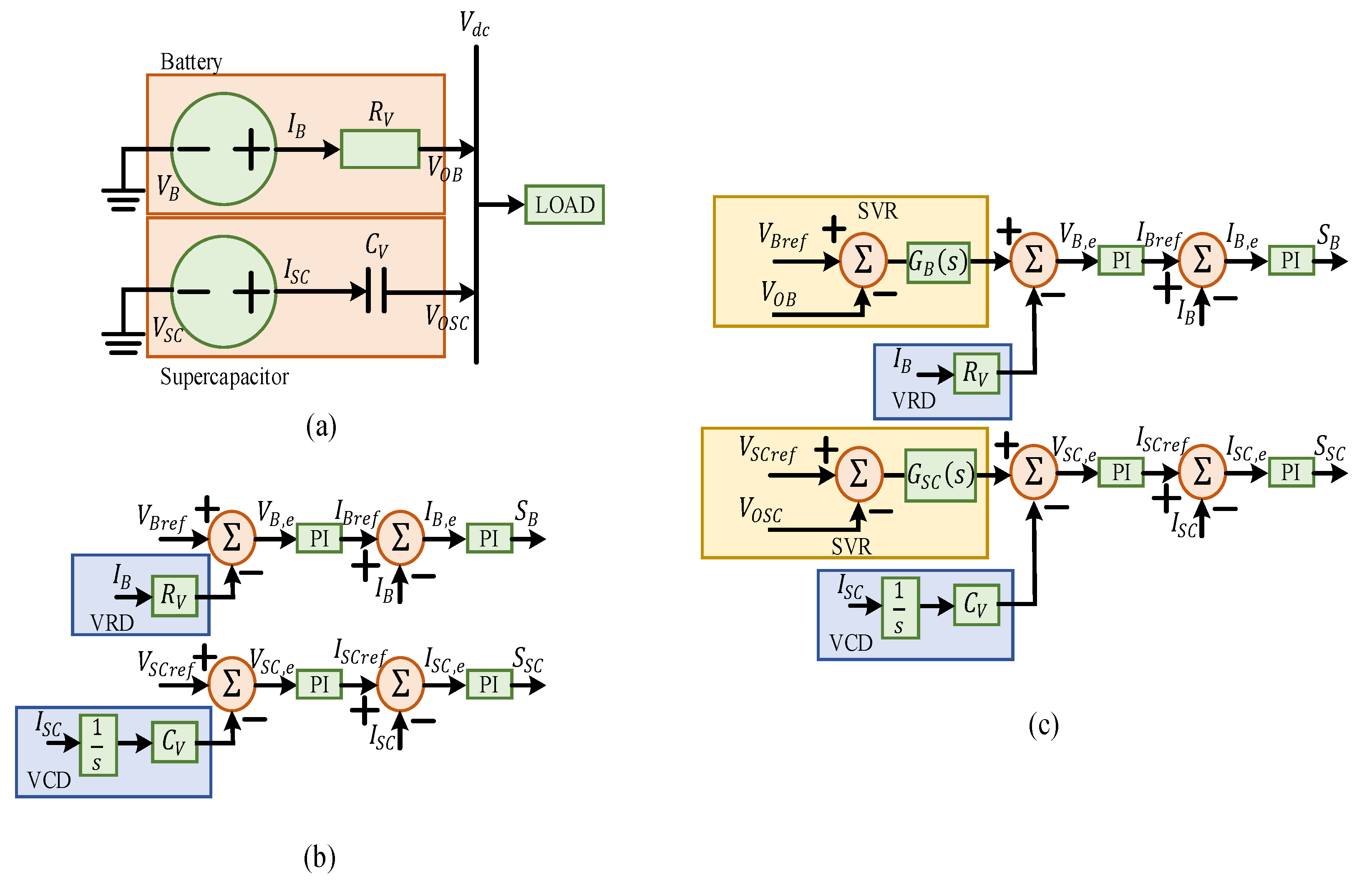 Energies 15 07176 g007