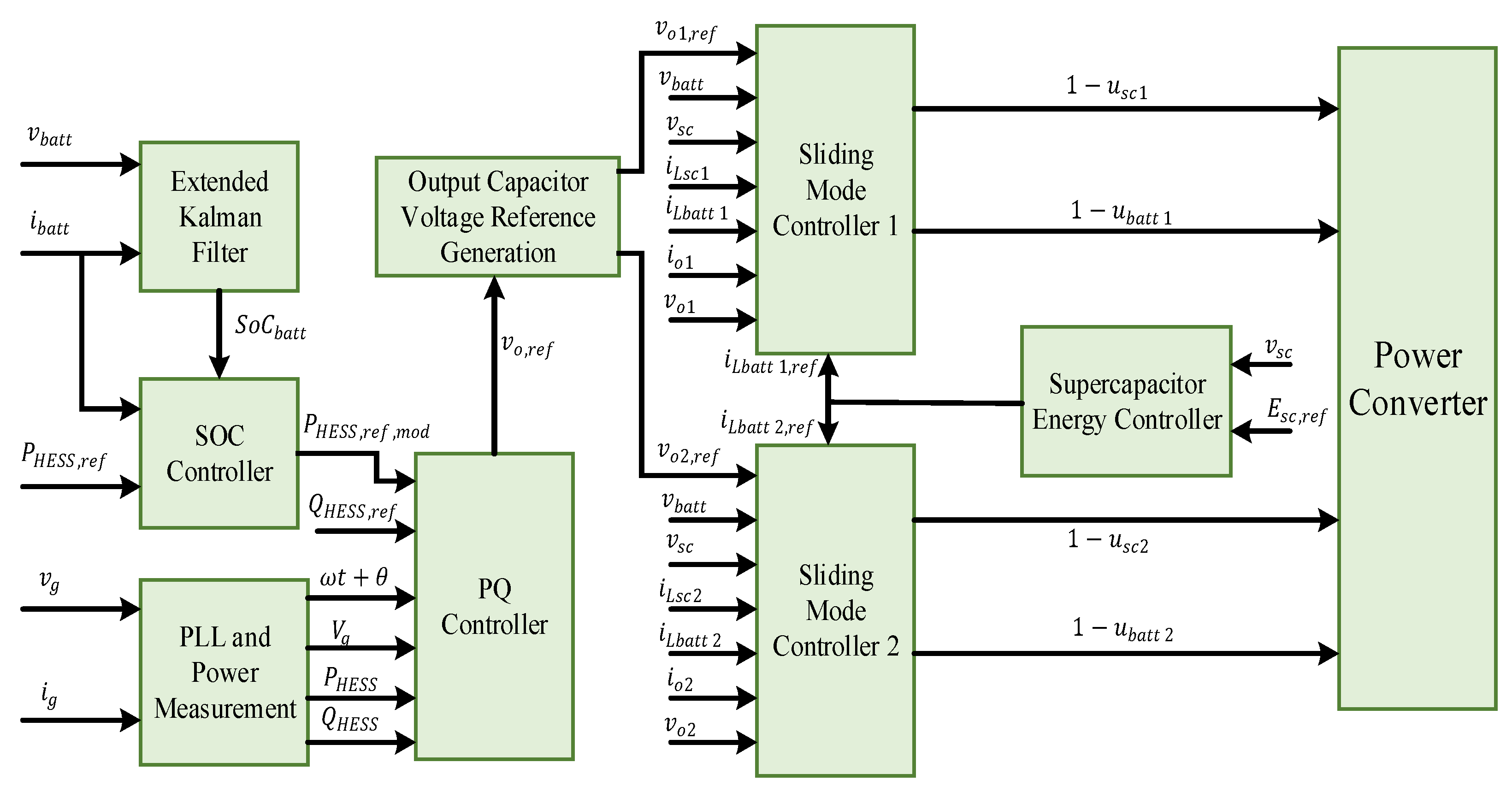 Energies 15 07176 g008