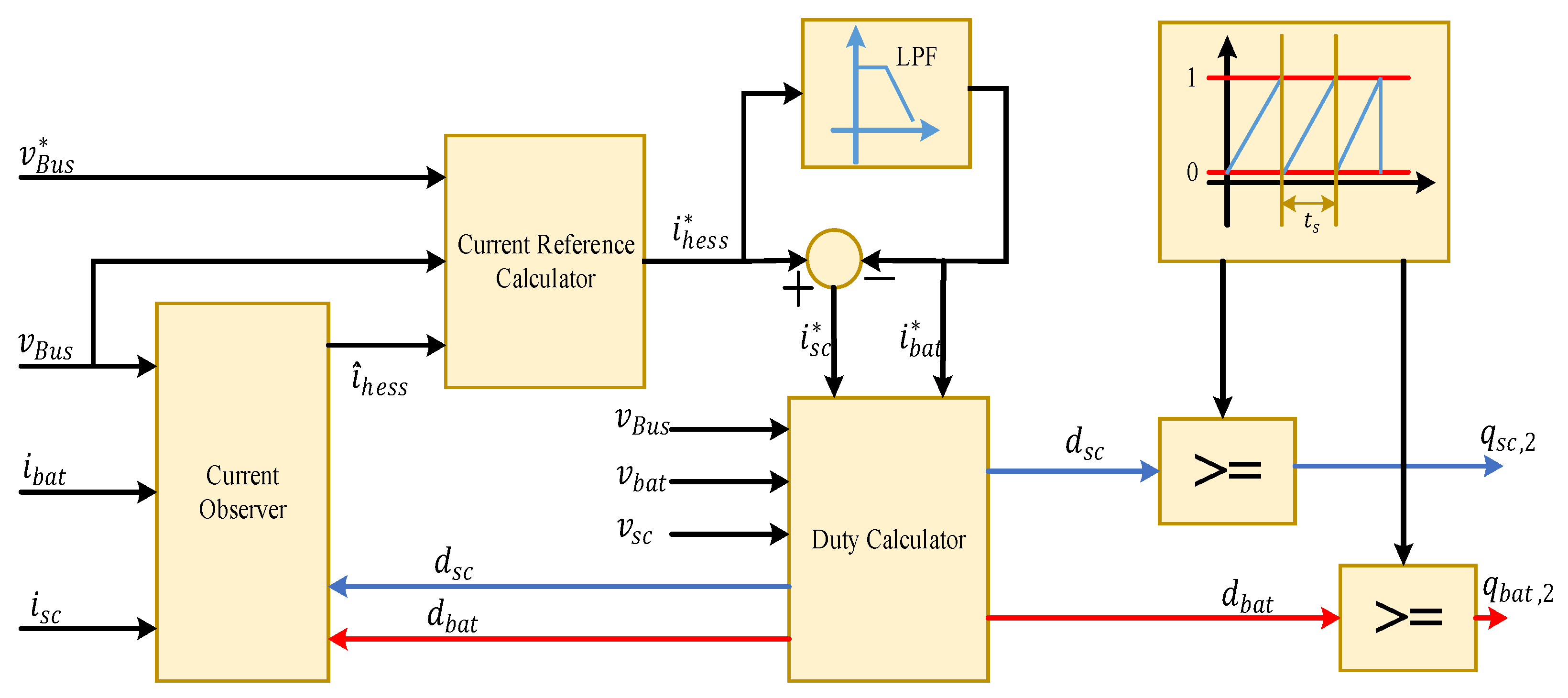 Energies 15 07176 g009