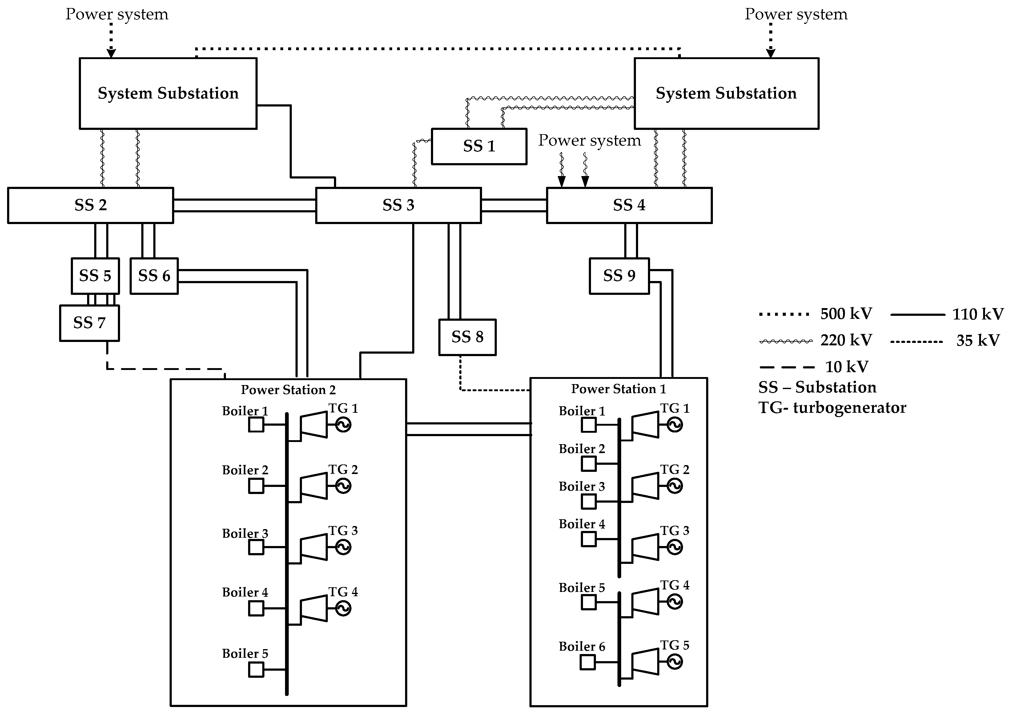 Energies 15 07177 g003