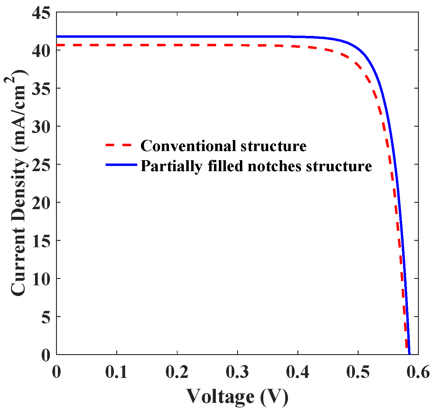 Energies 15 07179 g003 Energies 15 07179 g003
