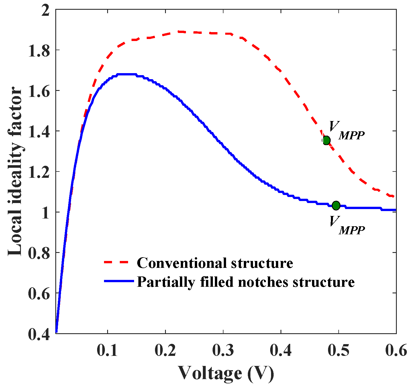 Energies 15 07179 g005 Energies 15 07179 g005