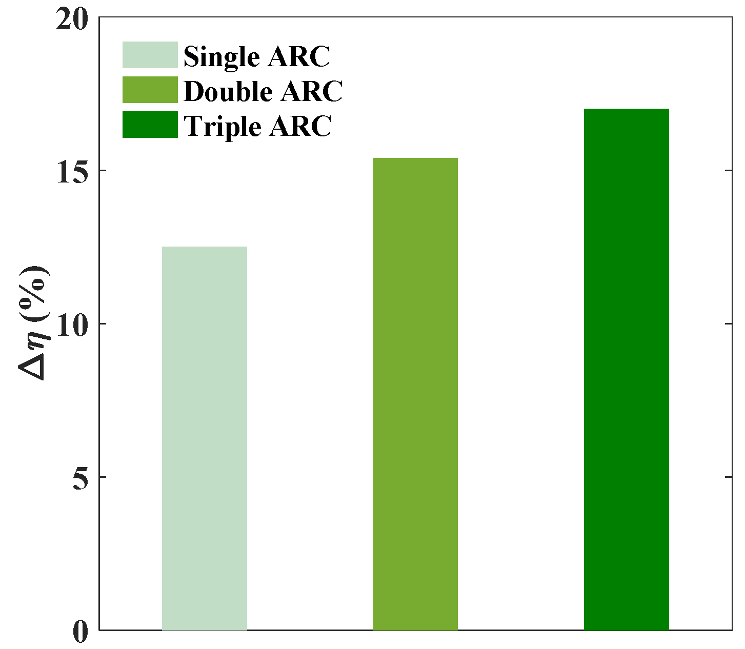 Energies 15 07179 g007 Energies 15 07179 g007