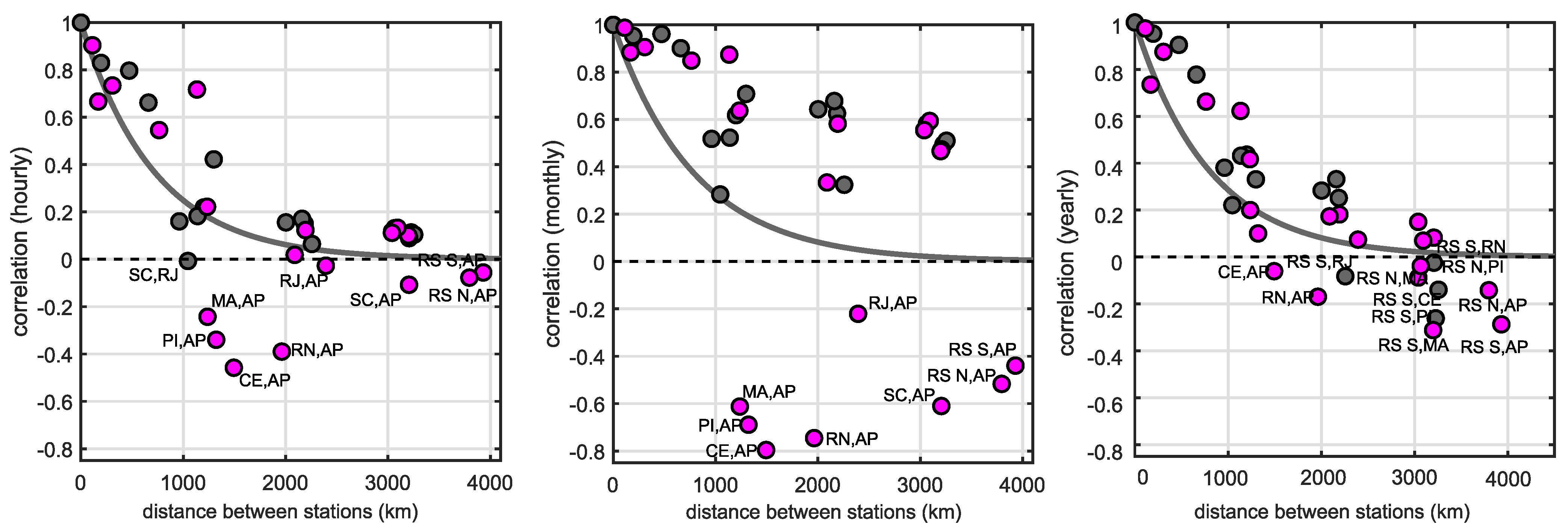 Energies 15 07182 g005 Energies 15 07182 g005