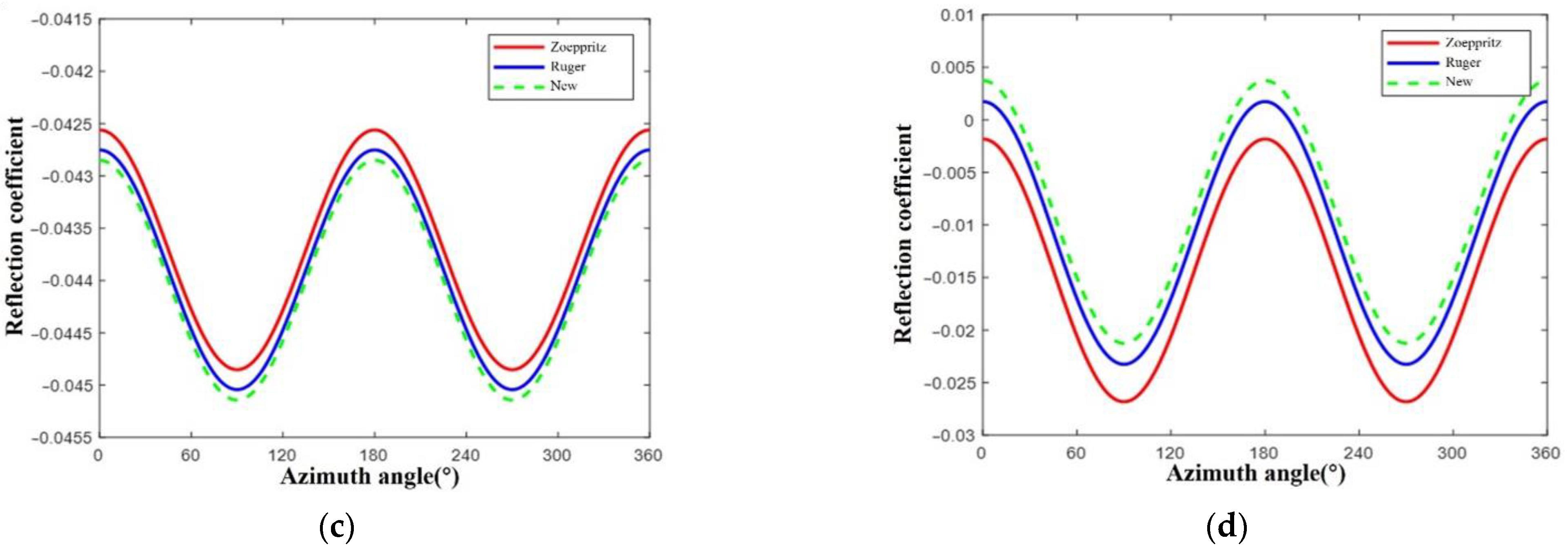 Energies 15 07184 g001b Energies 15 07184 g001b