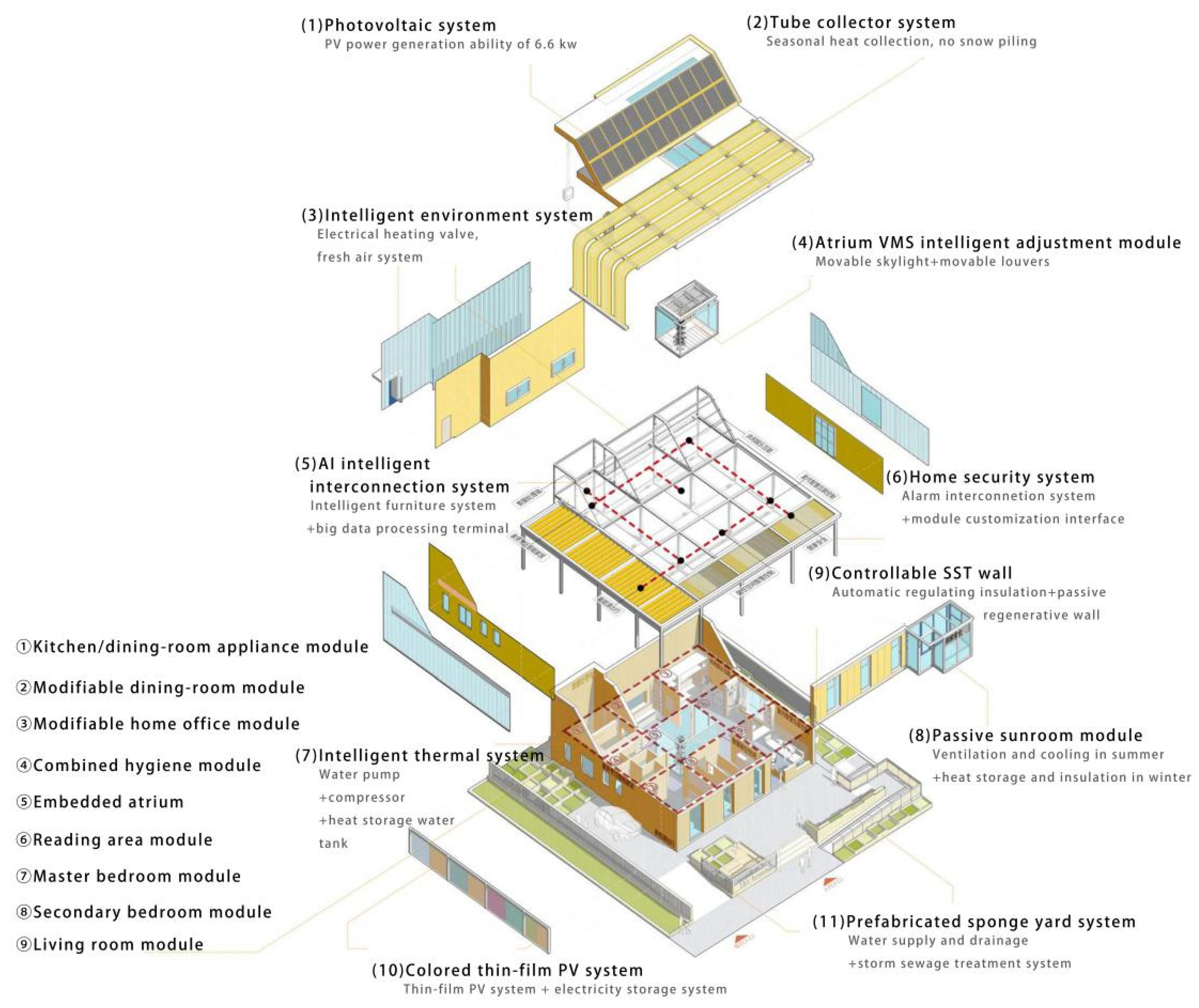 Energies 15 07185 g002