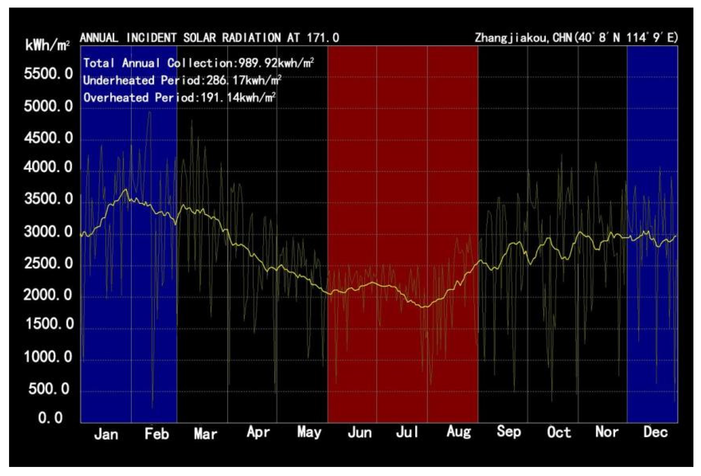 Energies 15 07185 g005