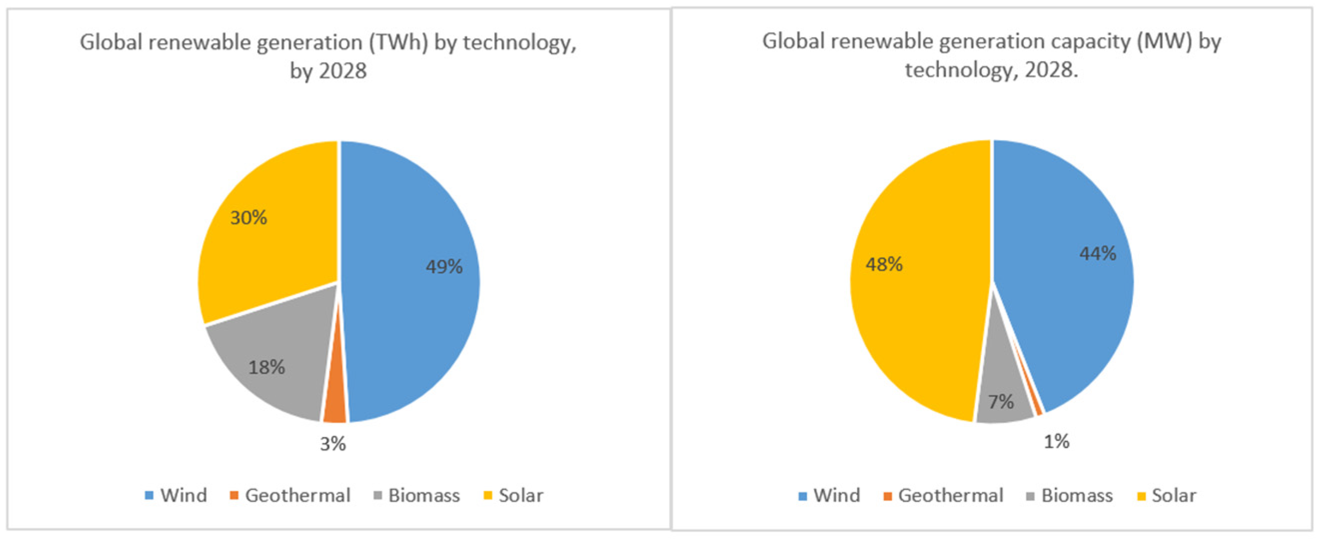 Energies 15 07186 g001