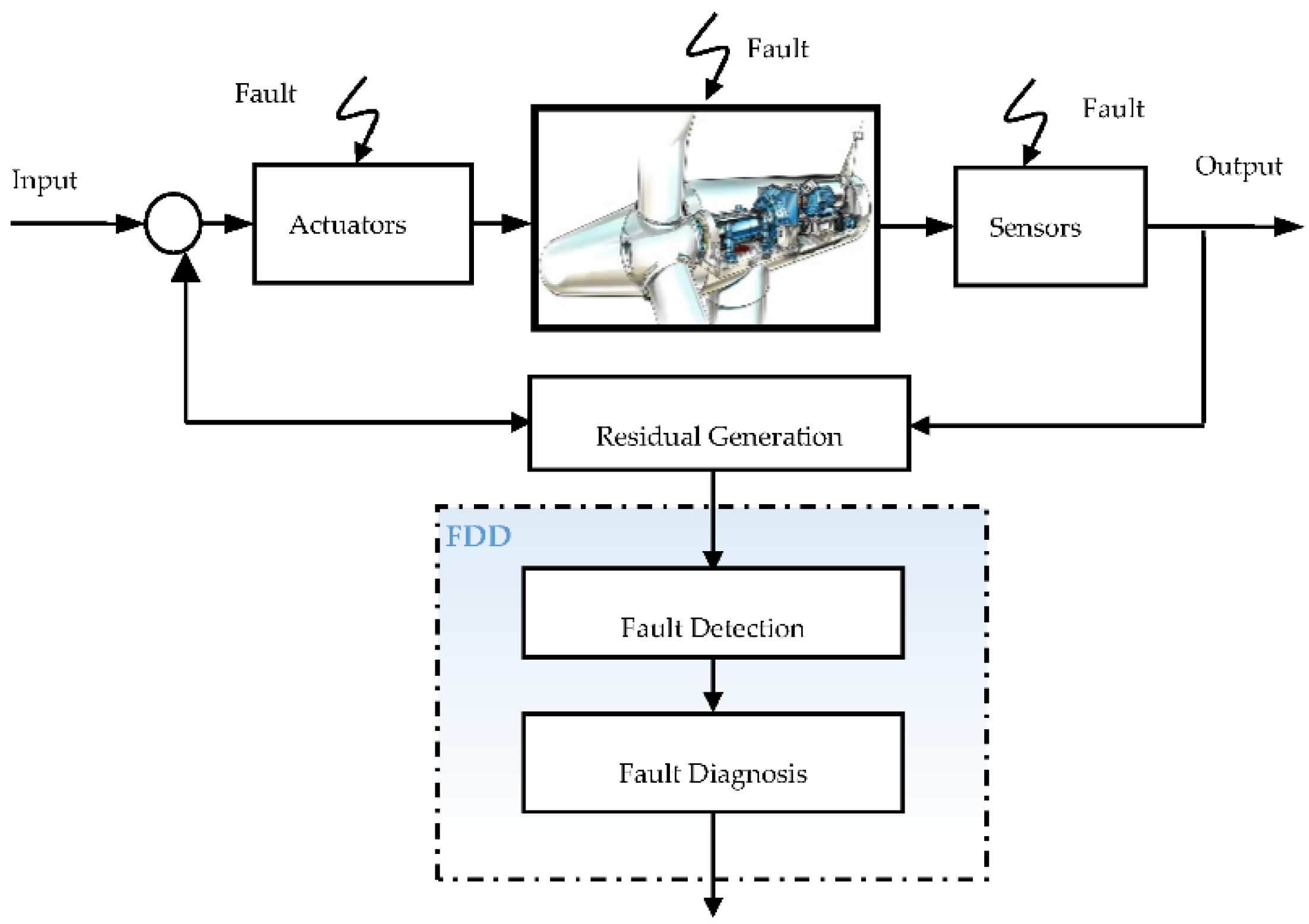 Energies 15 07186 g002