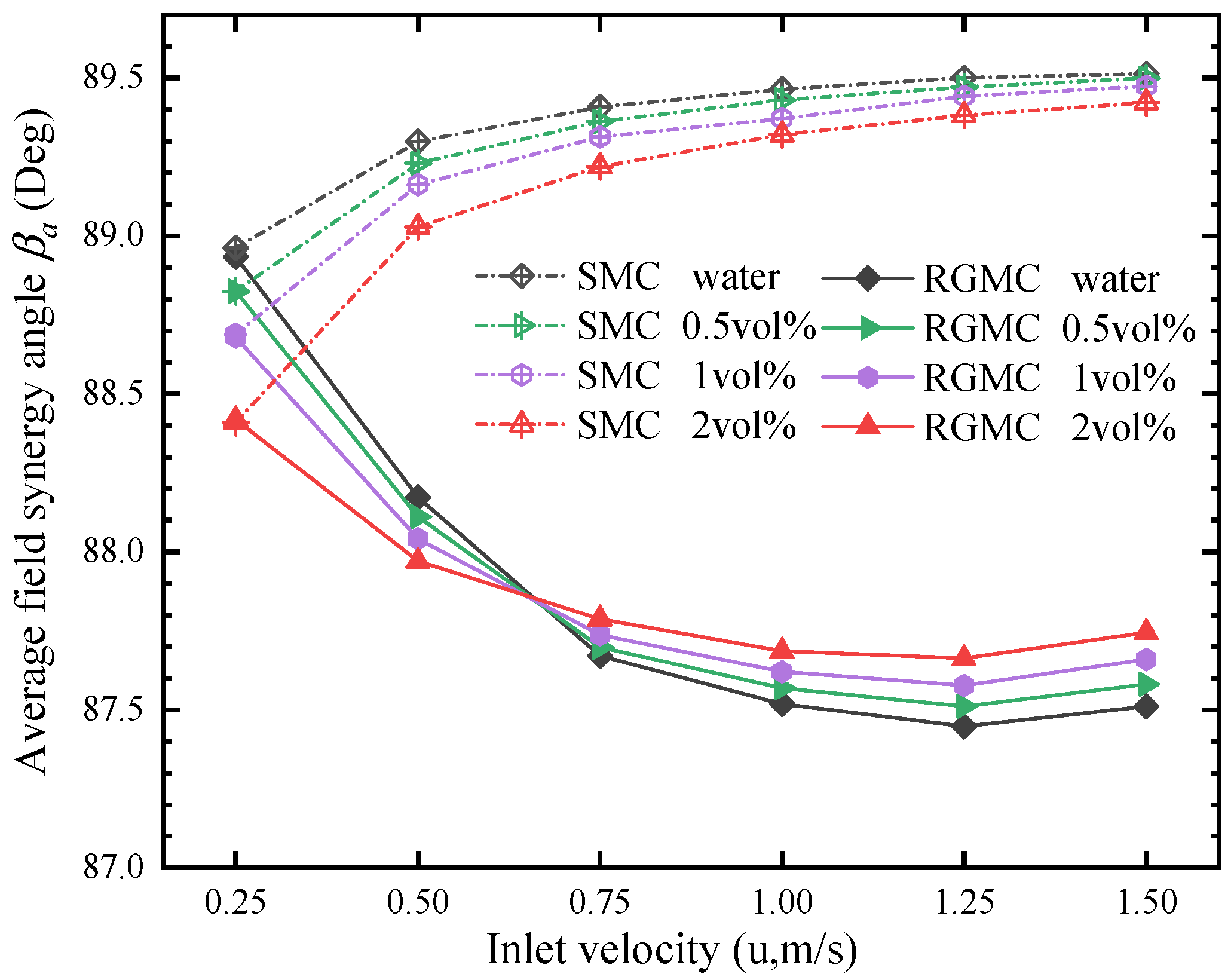 Energies 15 07187 g010