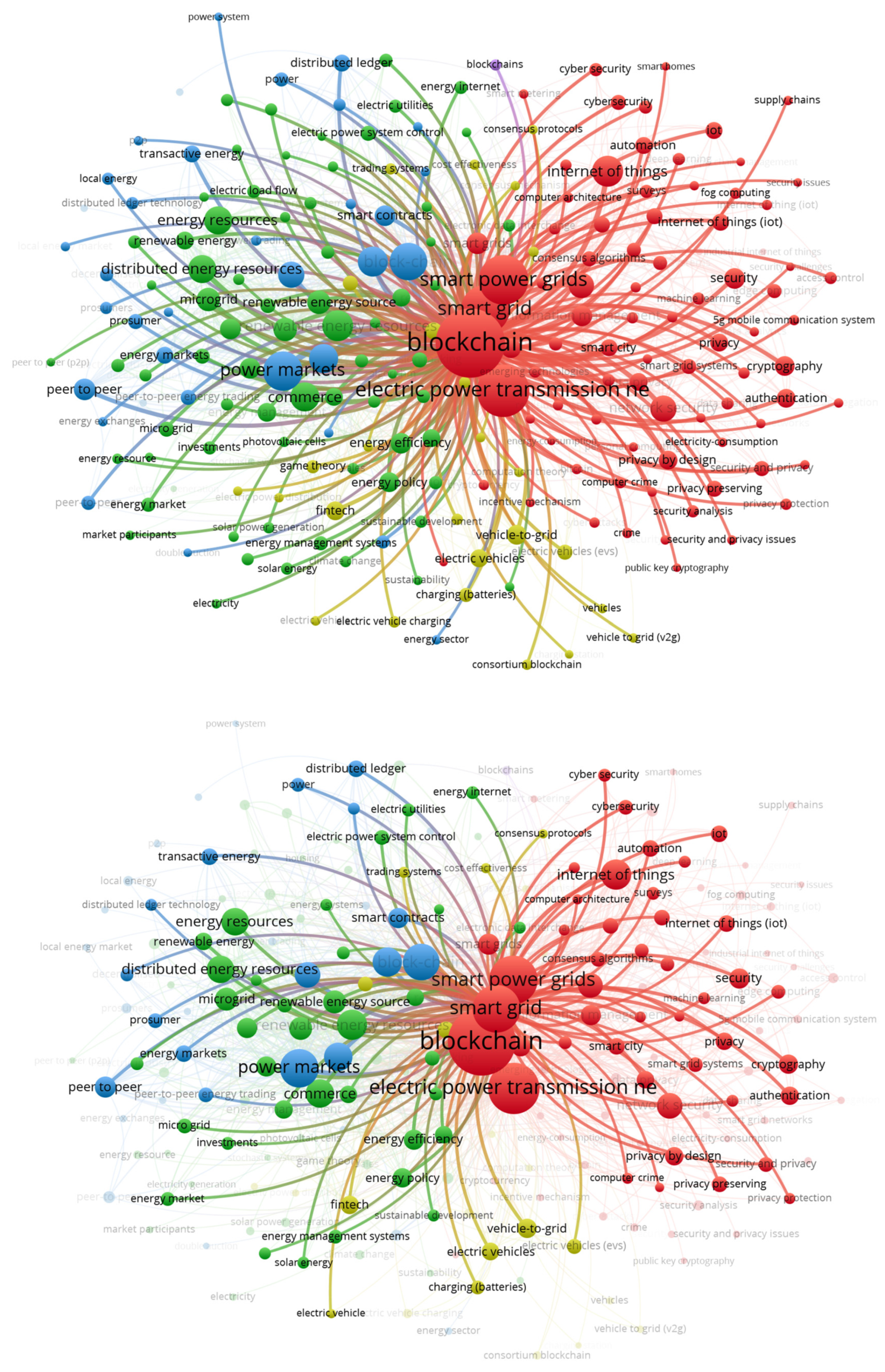 Energies 15 07189 g0a1b Energies 15 07189 g0a1b