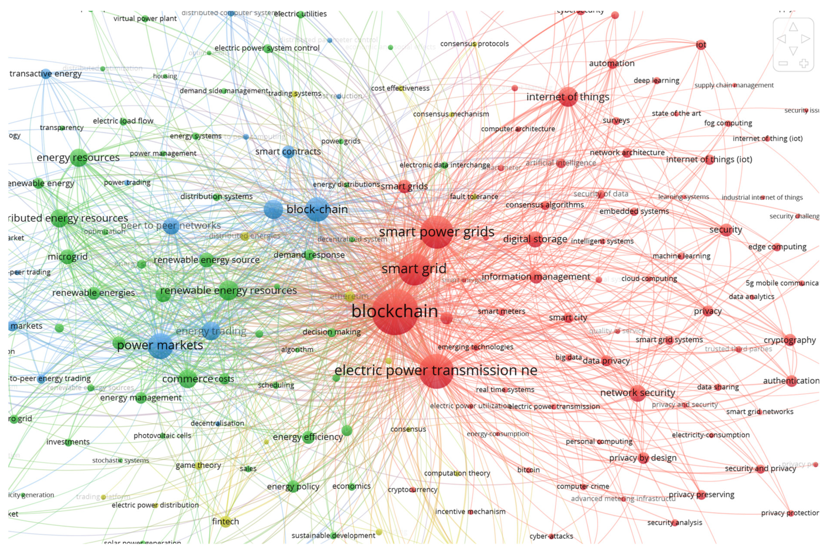 Energies 15 07189 g0a2 Energies 15 07189 g0a2