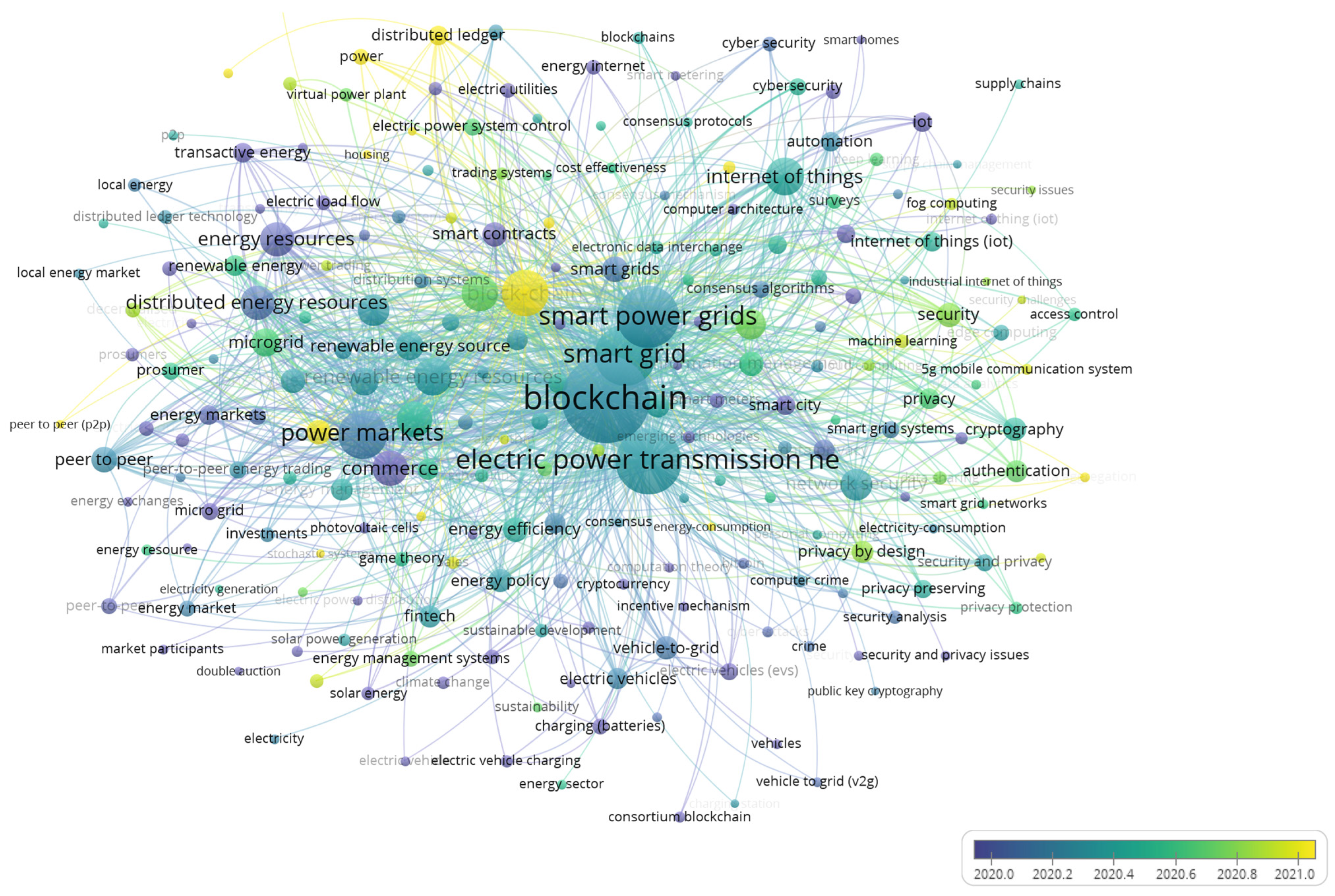 Energies 15 07189 g0a3 Energies 15 07189 g0a3