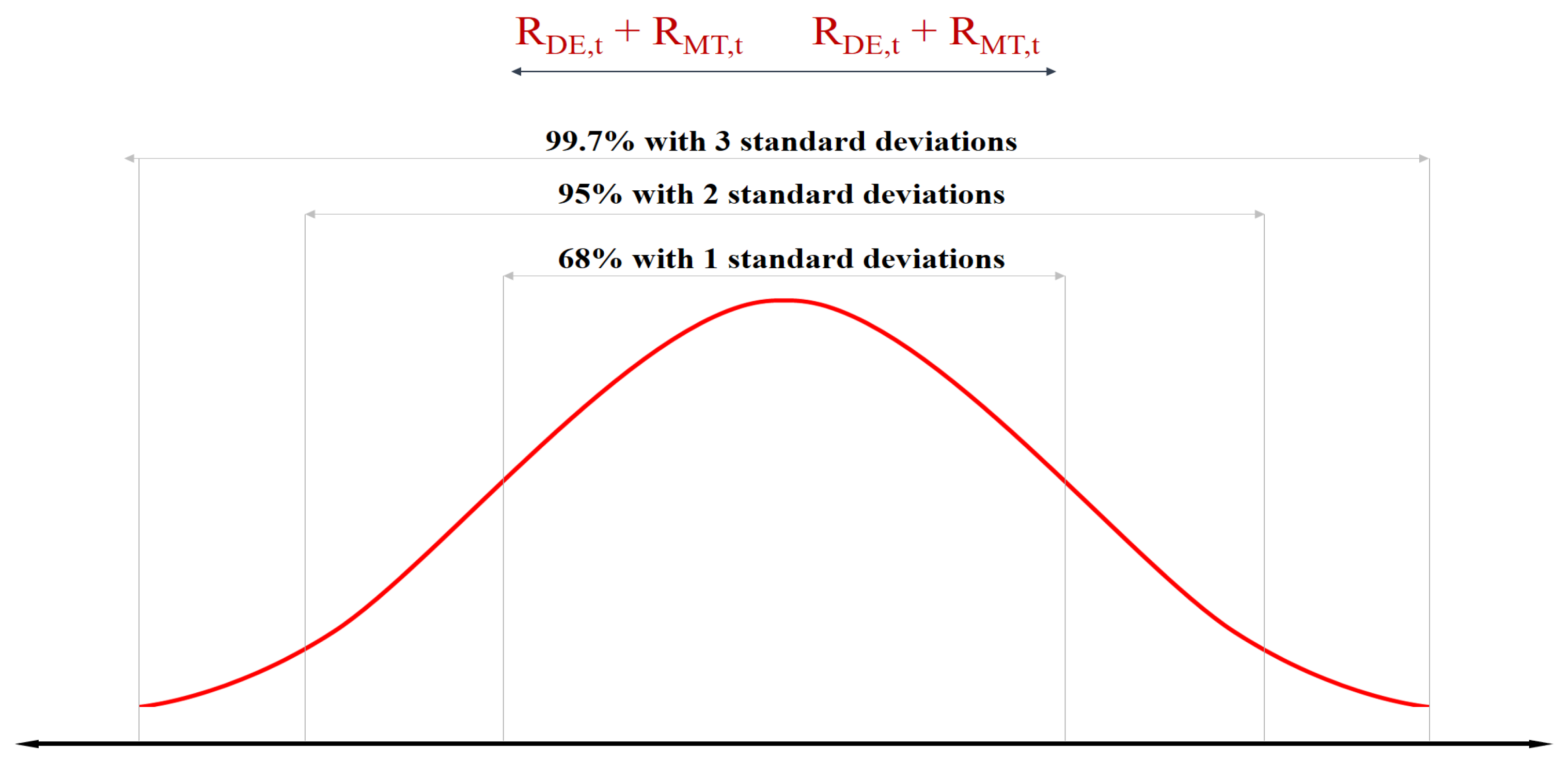 Energies 15 07192 g002 550