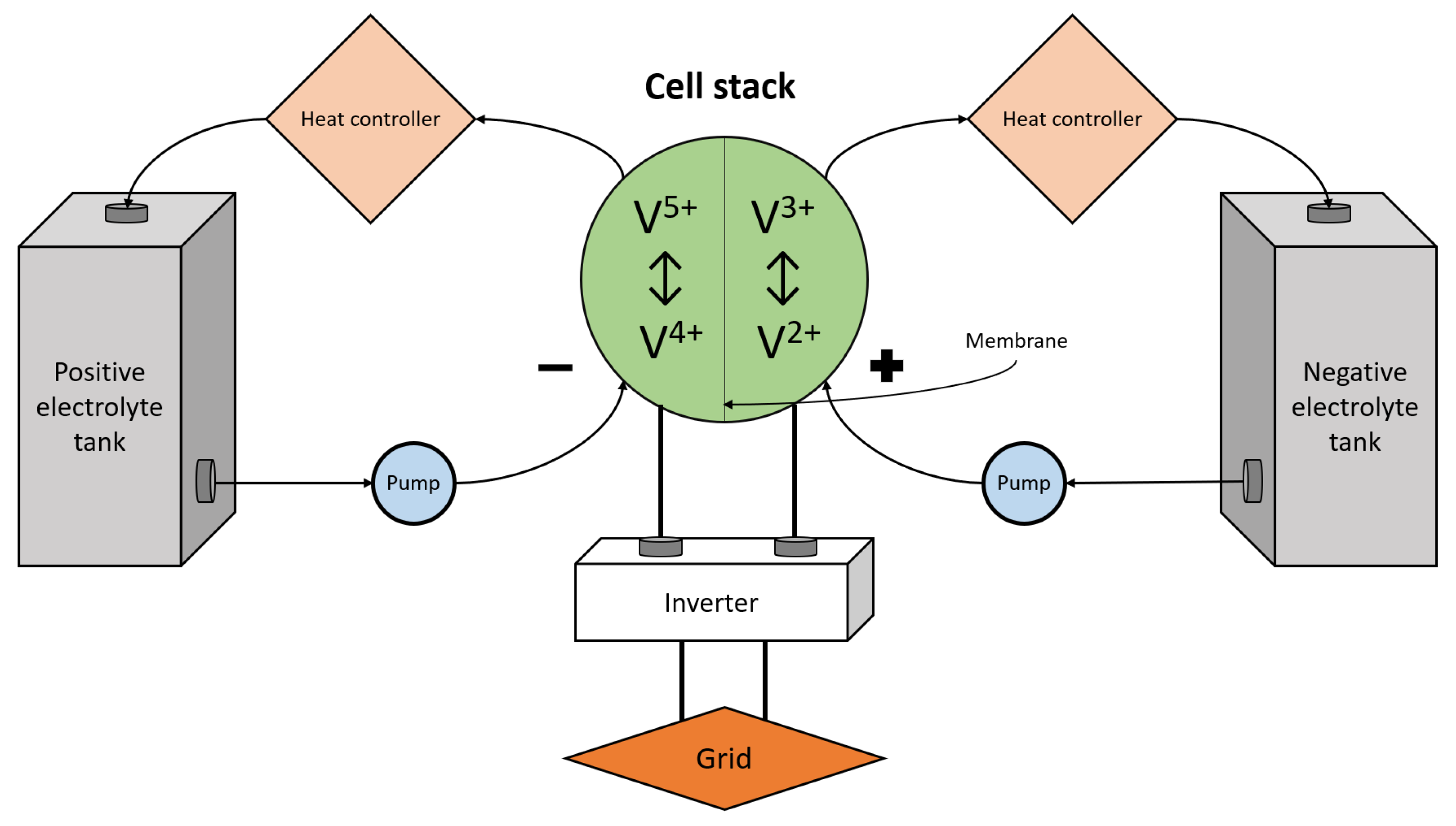 Energies 15 07192 g003 550