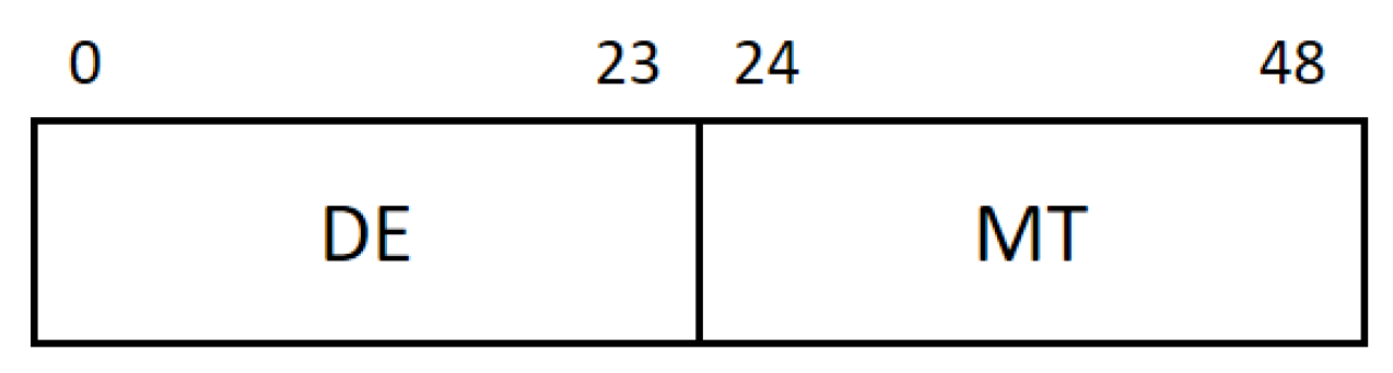 Energies 15 07192 g004 550