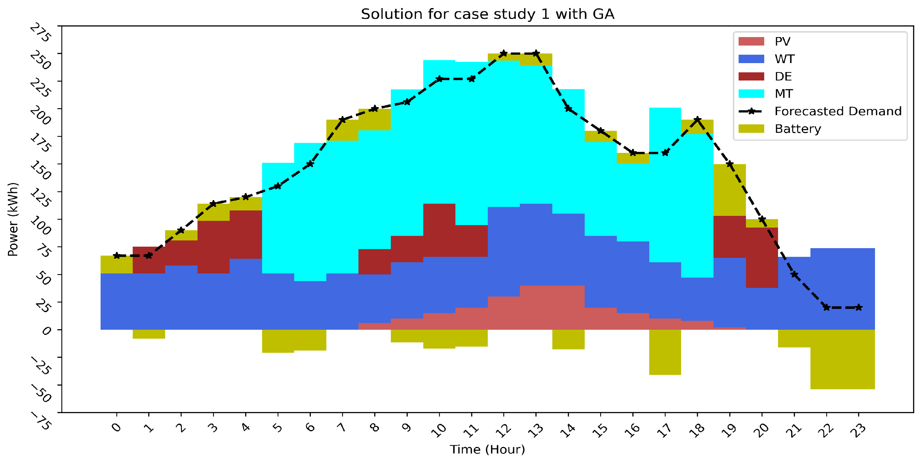 Energies 15 07192 g007 550