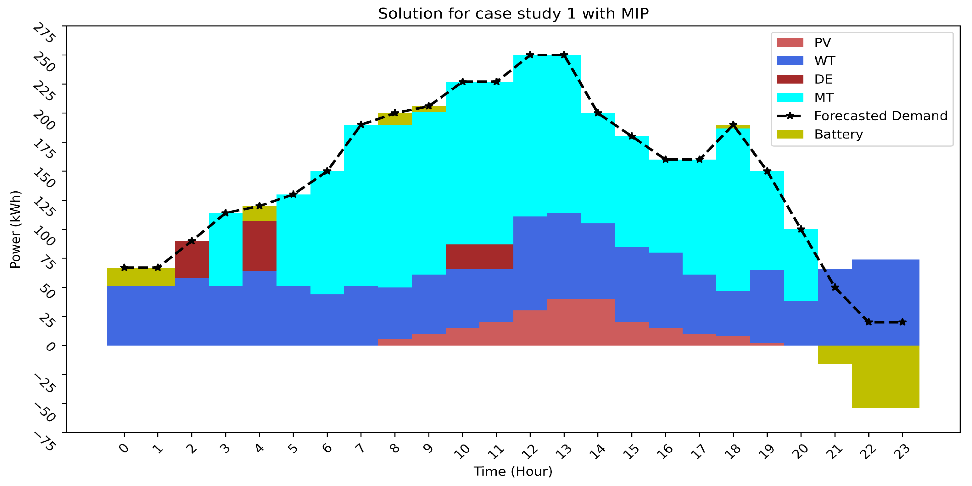 Energies 15 07192 g008 550