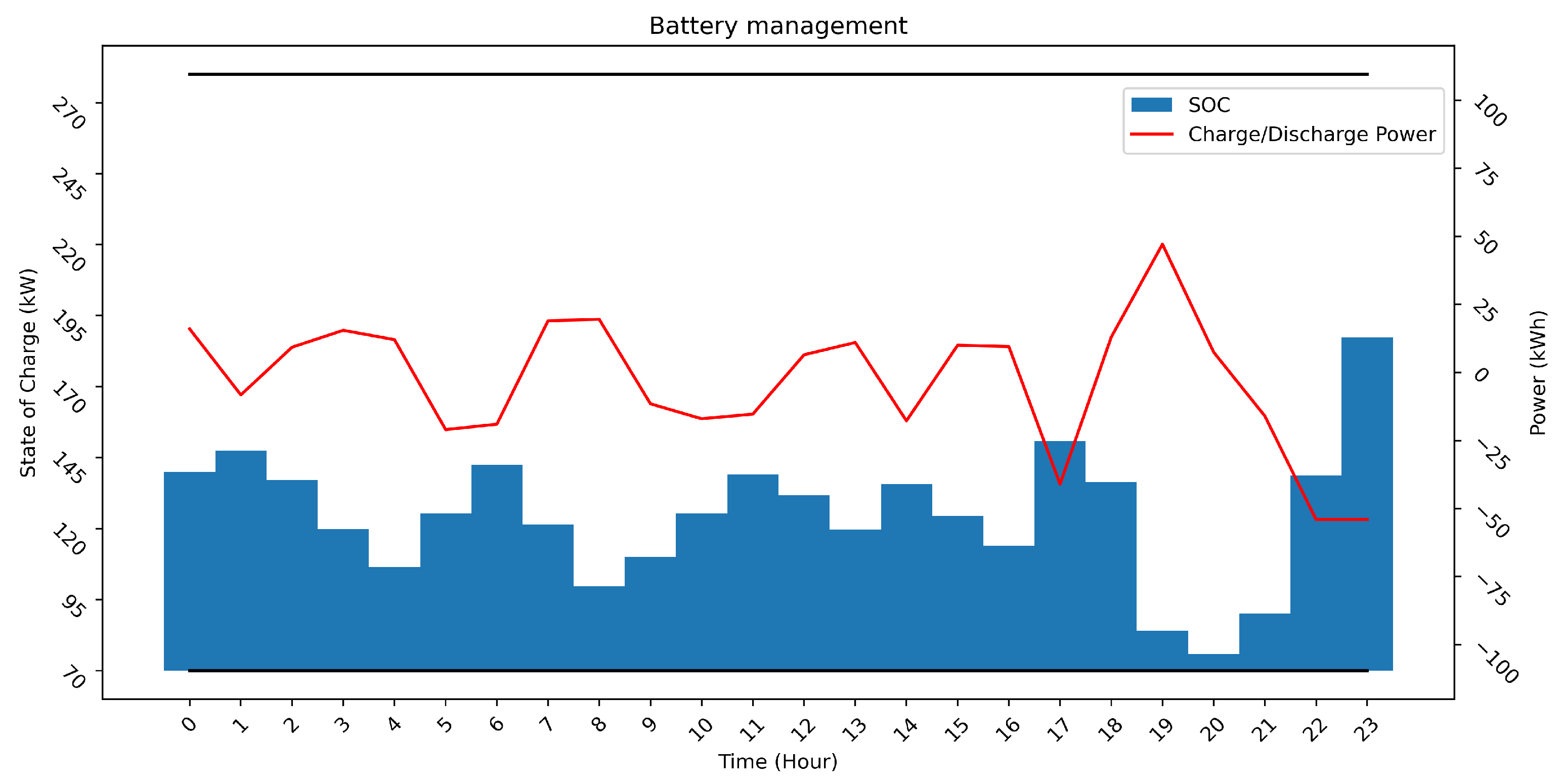 Energies 15 07192 g009 550