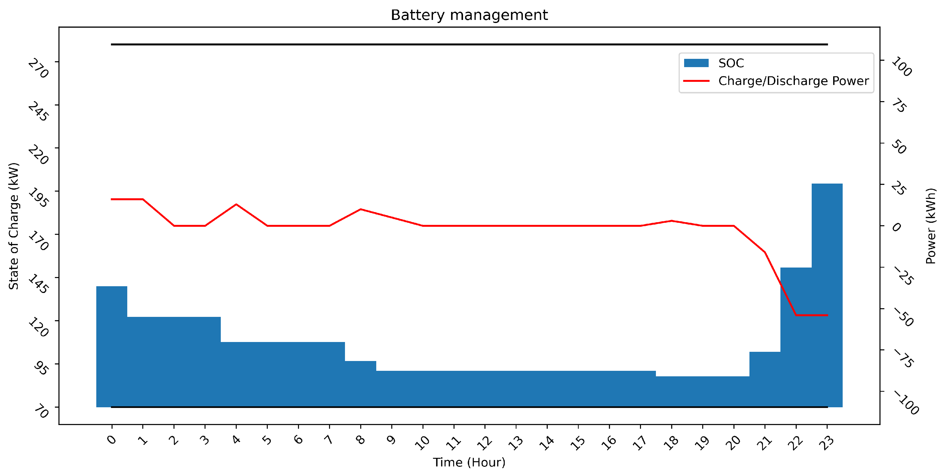 Energies 15 07192 g010 550