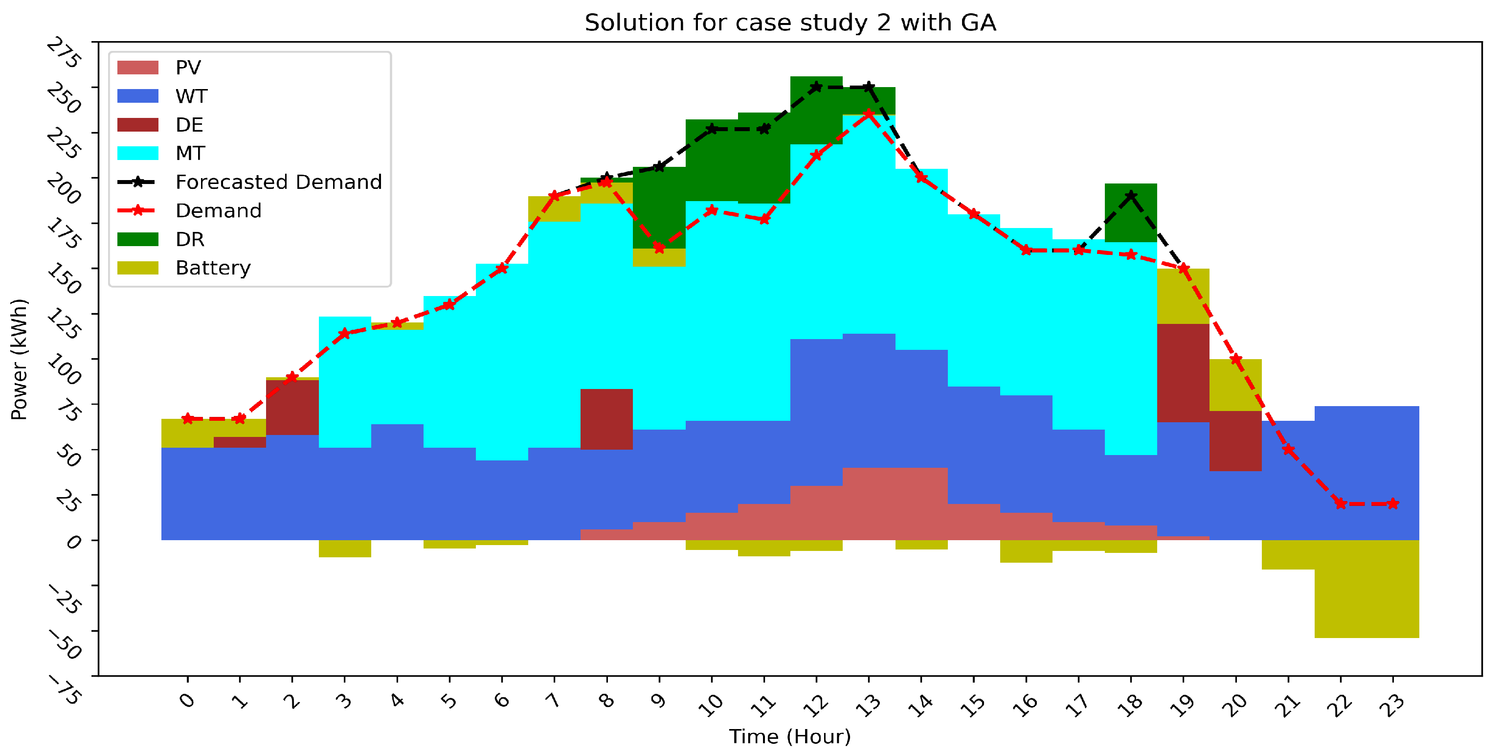 Energies 15 07192 g011 550