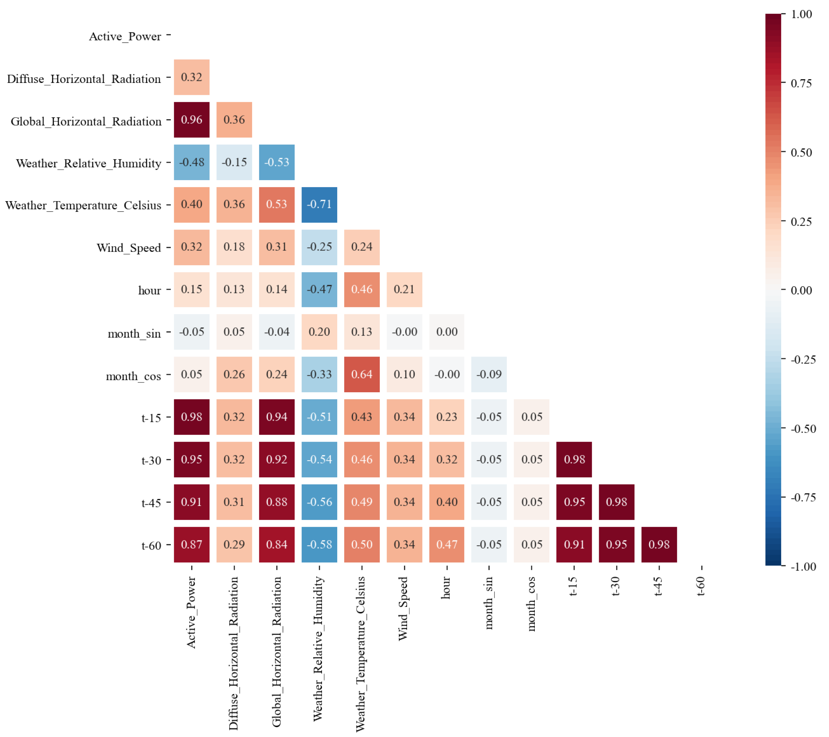 Energies 15 07193 g003