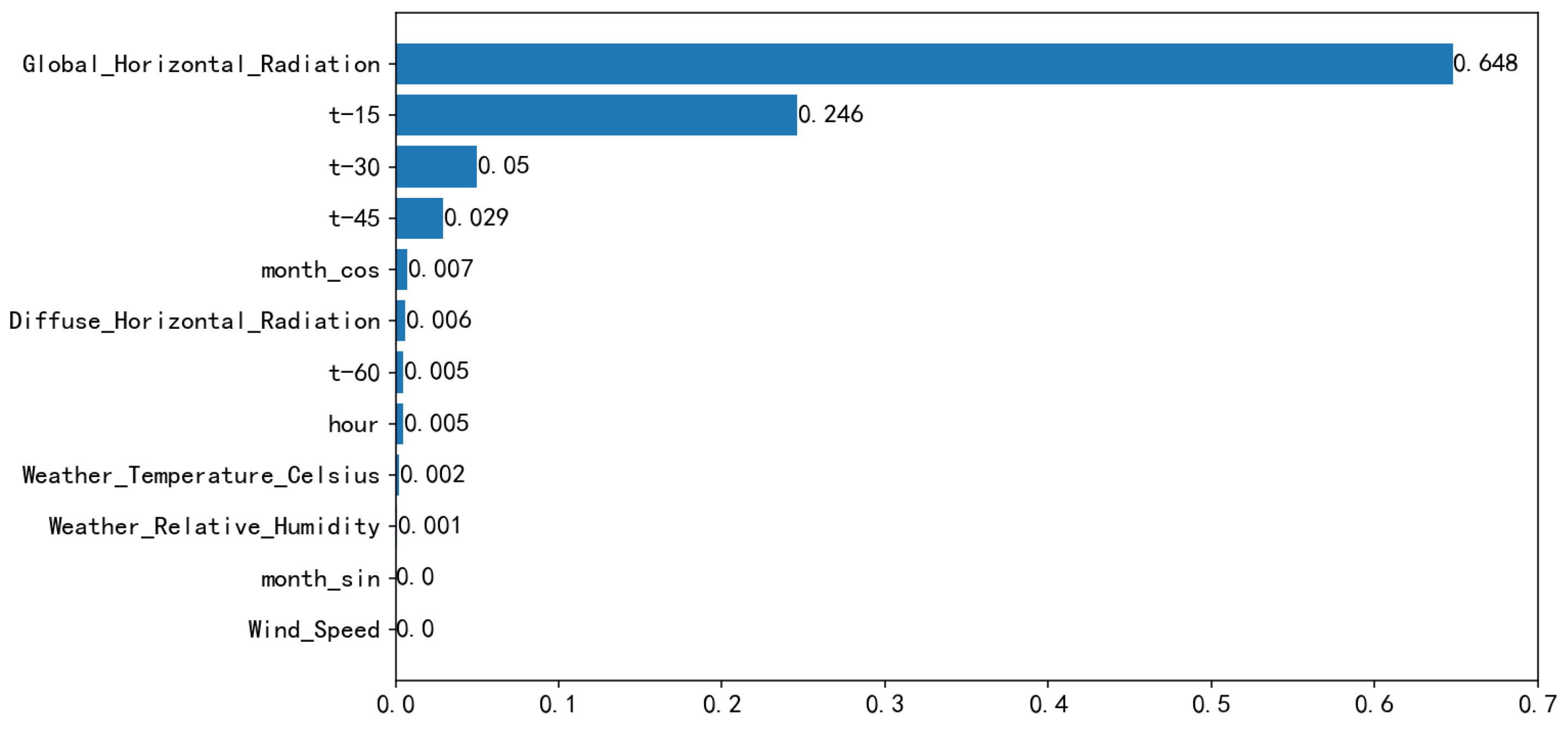 Energies 15 07193 g004