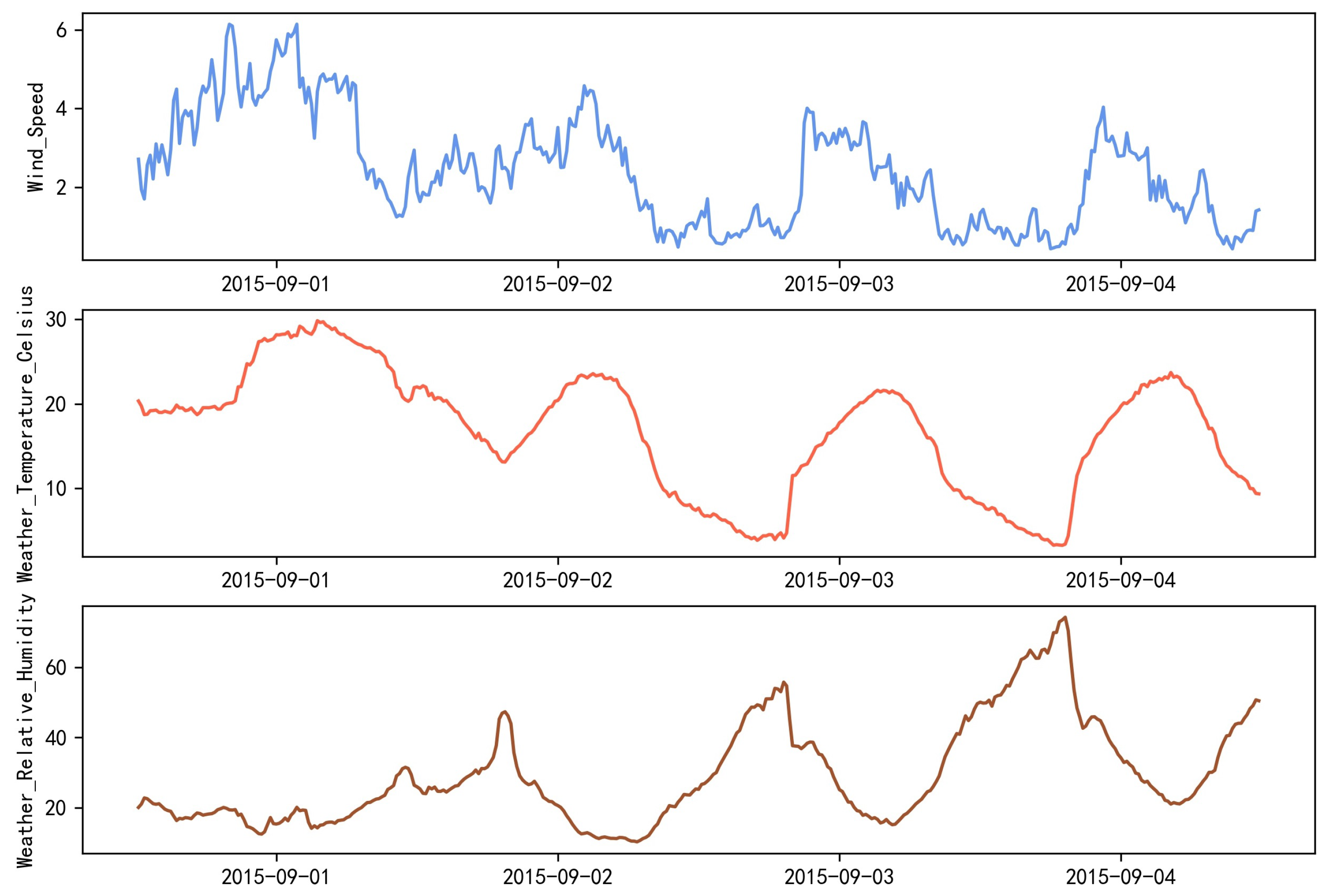 Energies 15 07193 g007