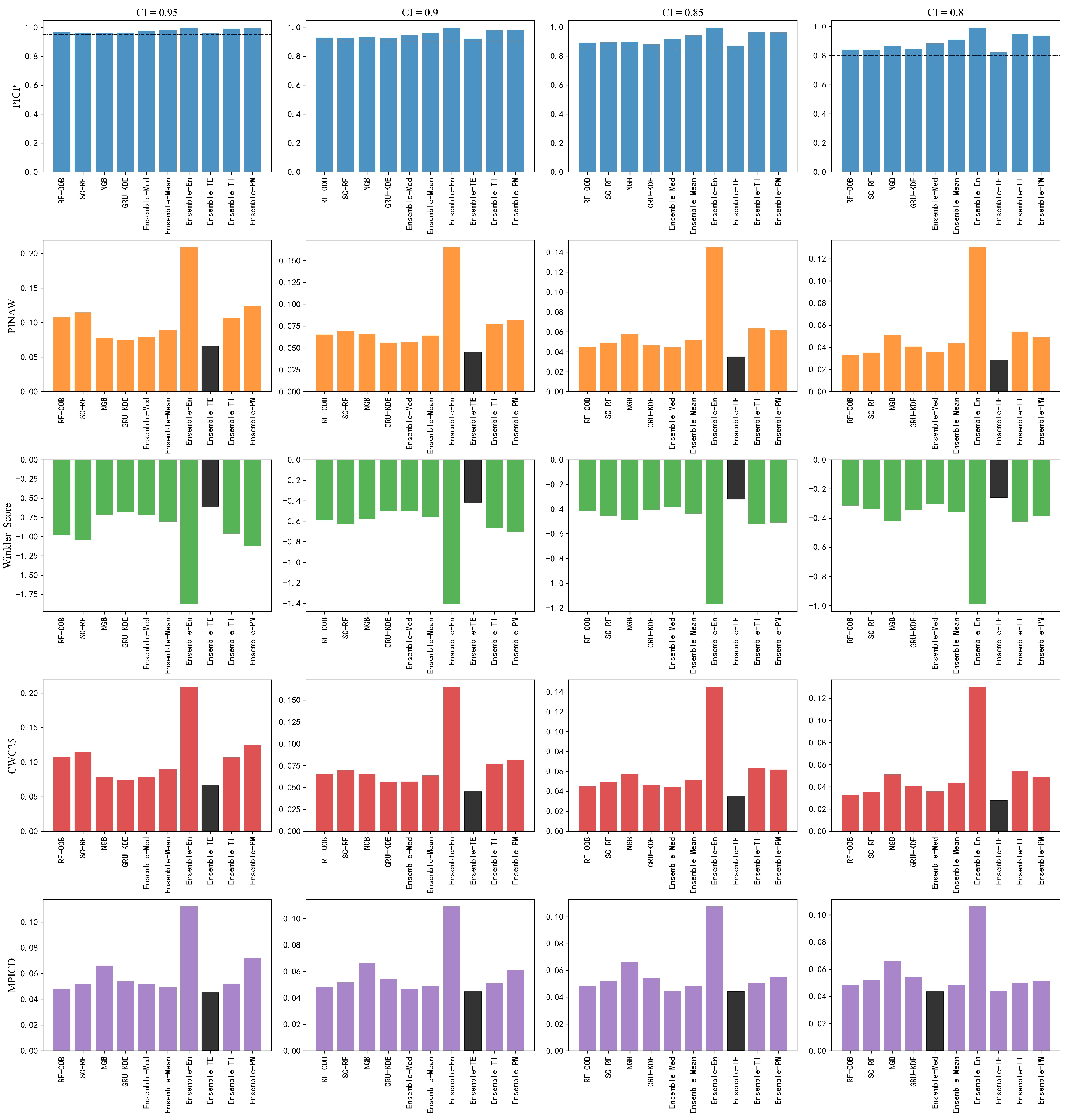 Energies 15 07193 g011