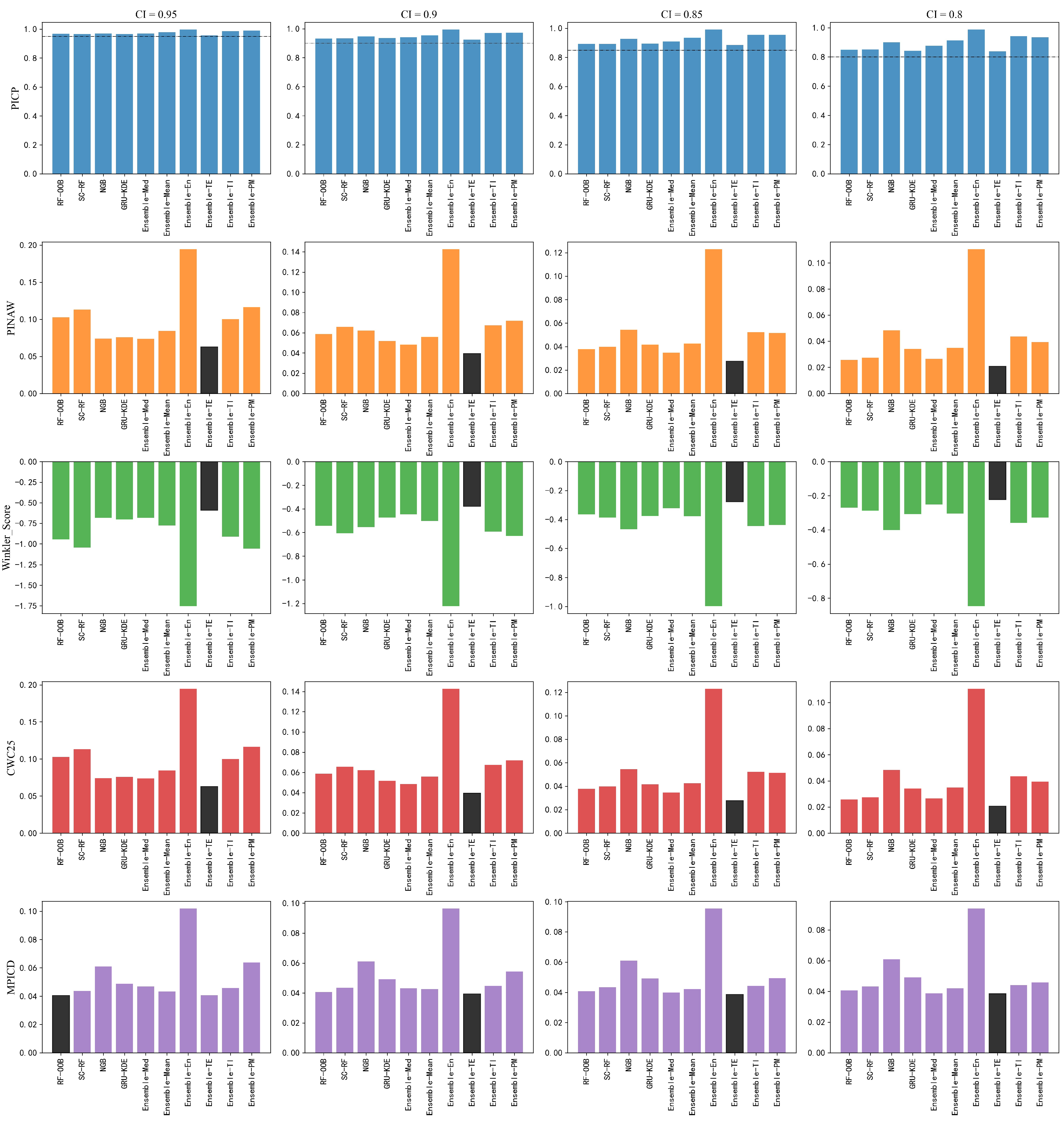 Energies 15 07193 g012