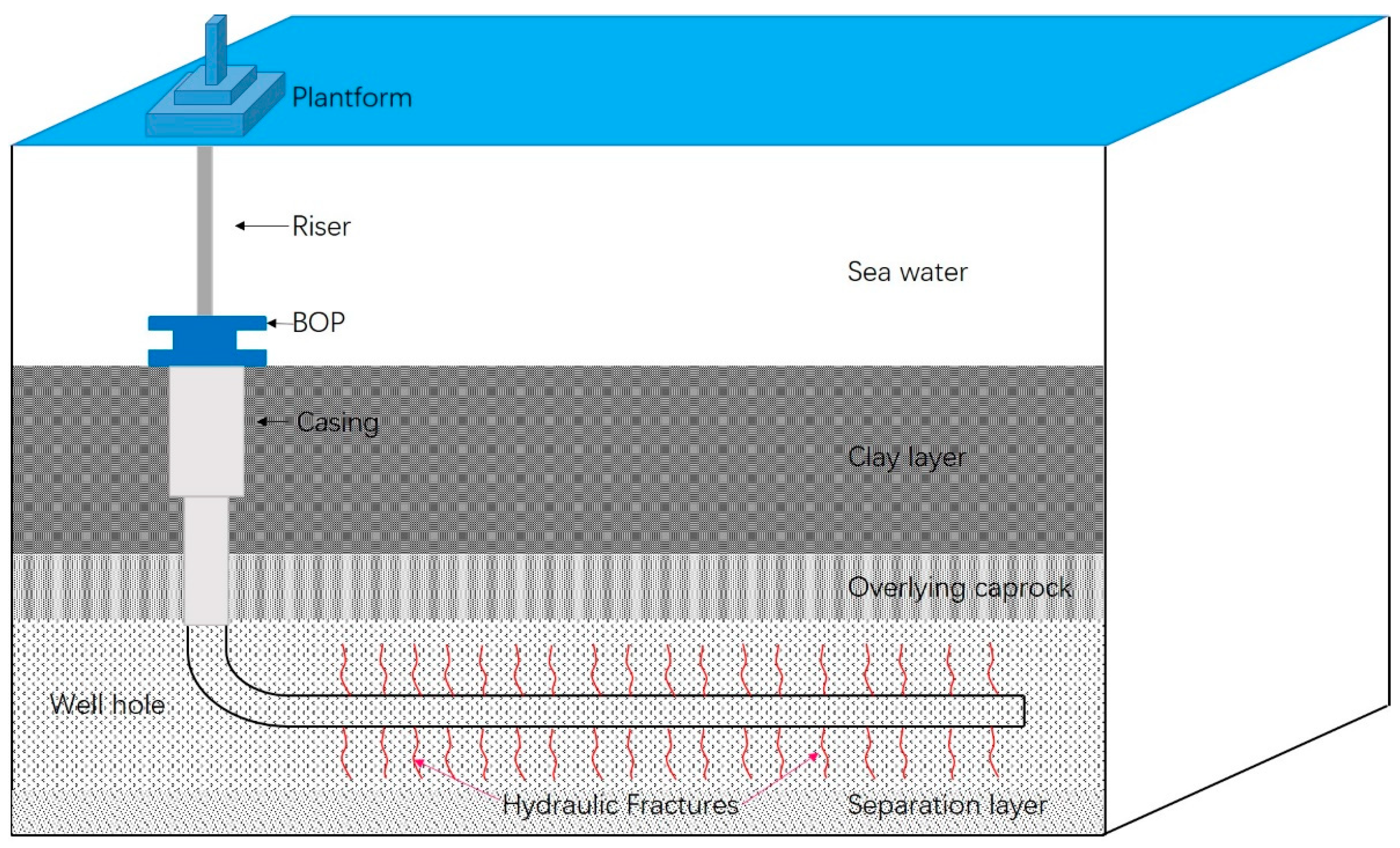 Energies 15 07195 g003