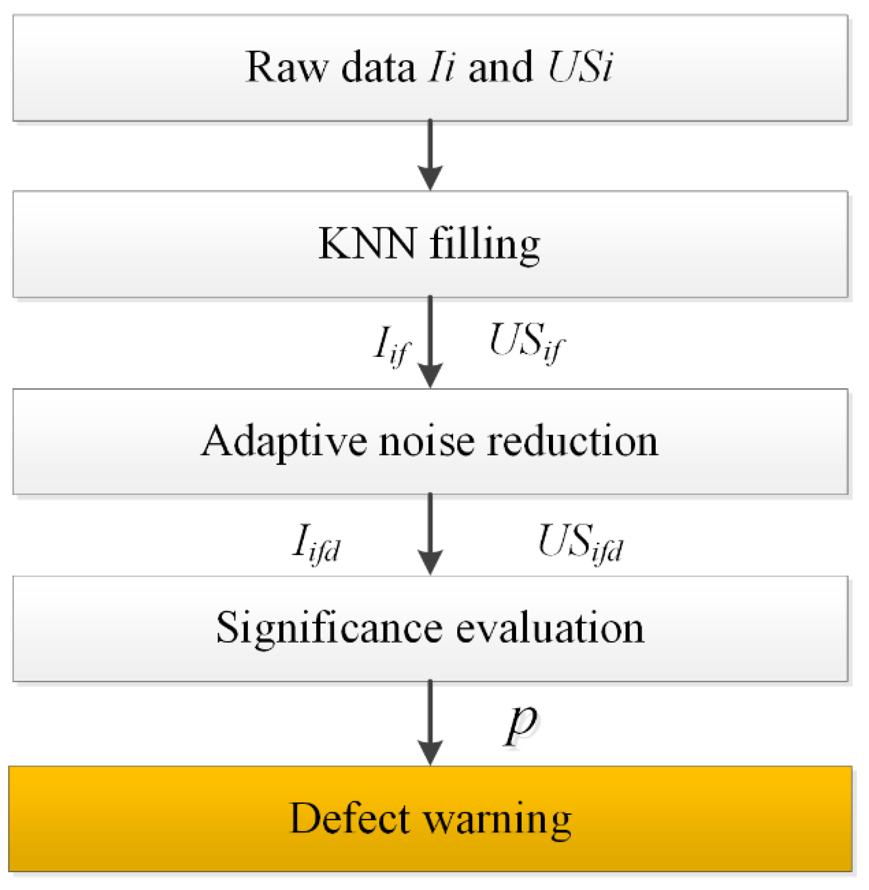 Energies 15 07196 g002 550
