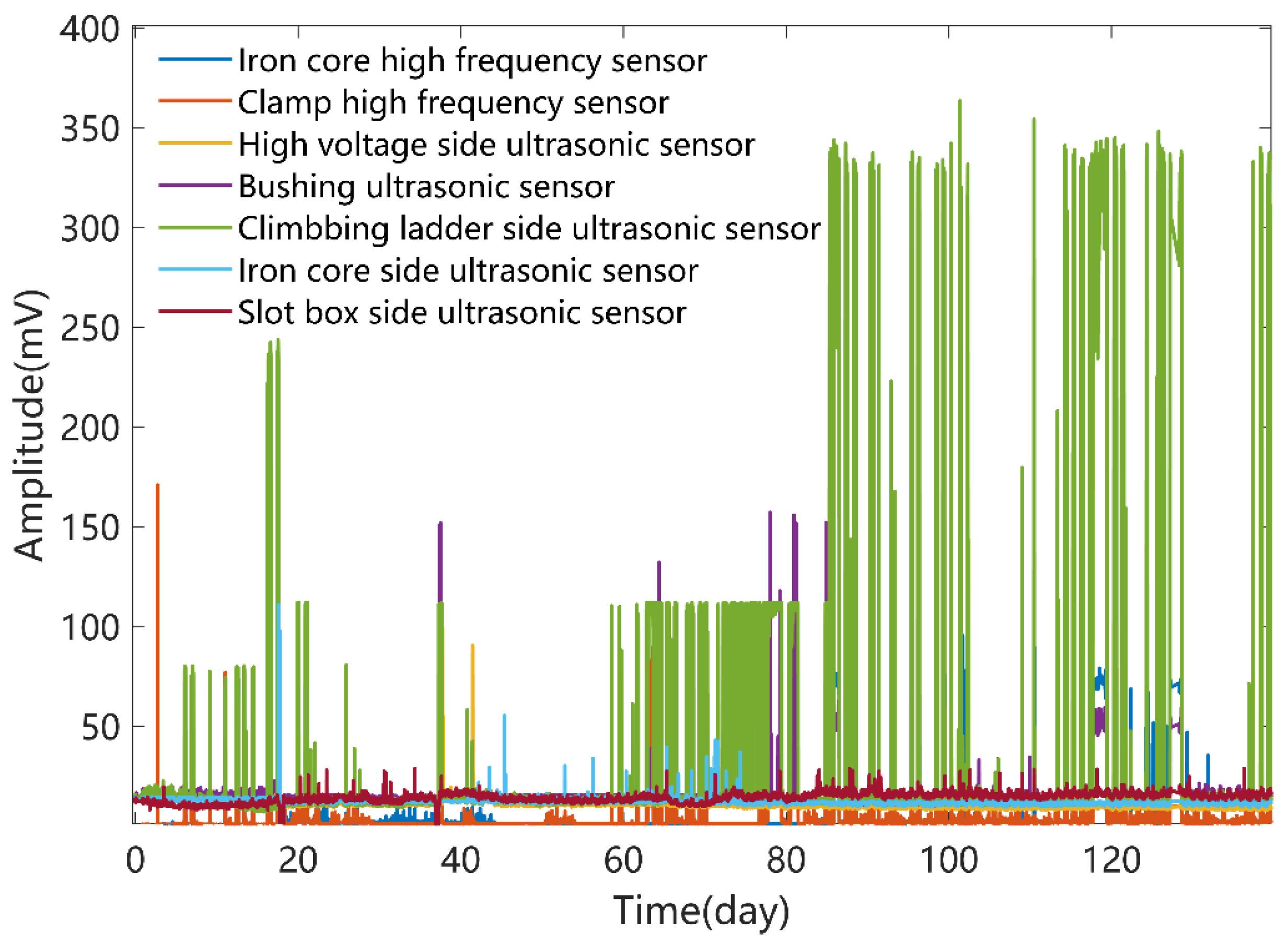 Energies 15 07196 g004 550
