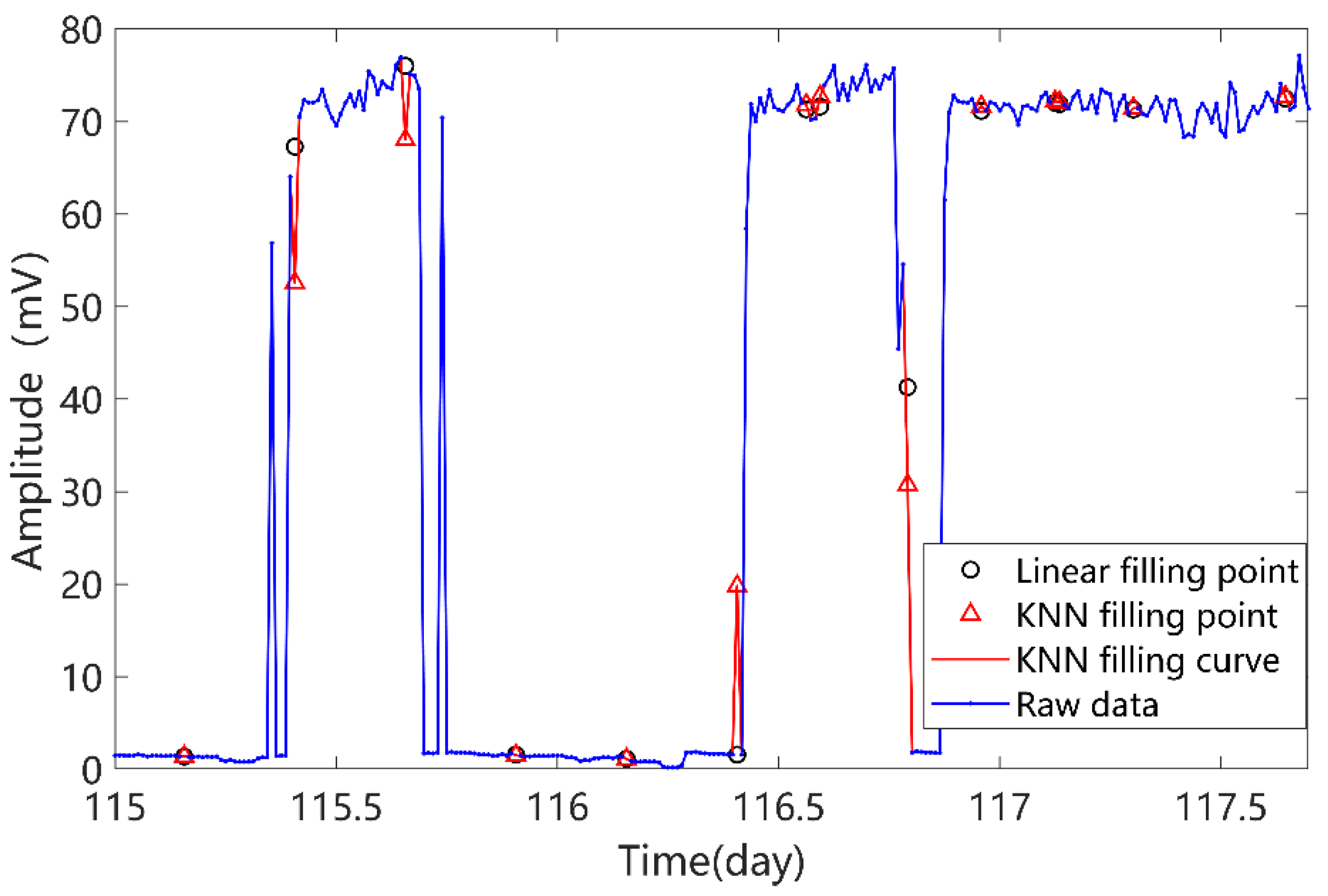 Energies 15 07196 g006 550