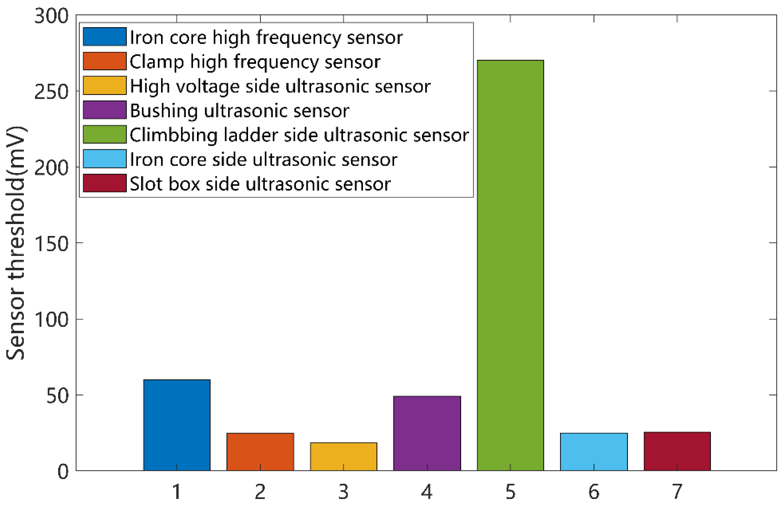Energies 15 07196 g007 550
