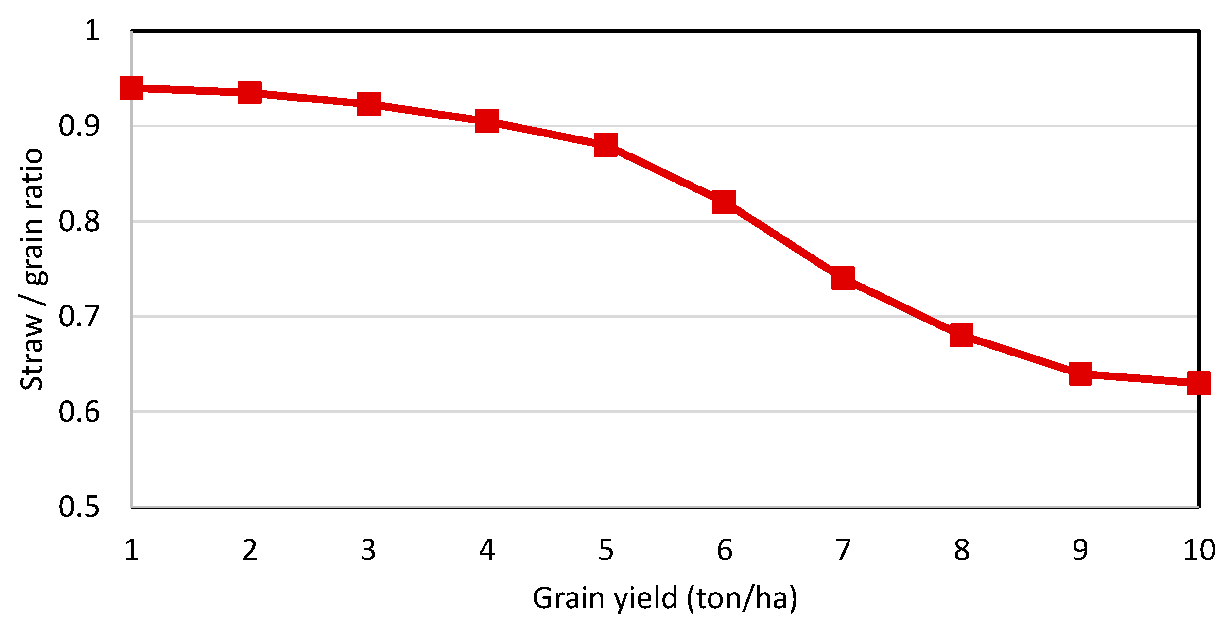 Energies 15 07197 g004 550