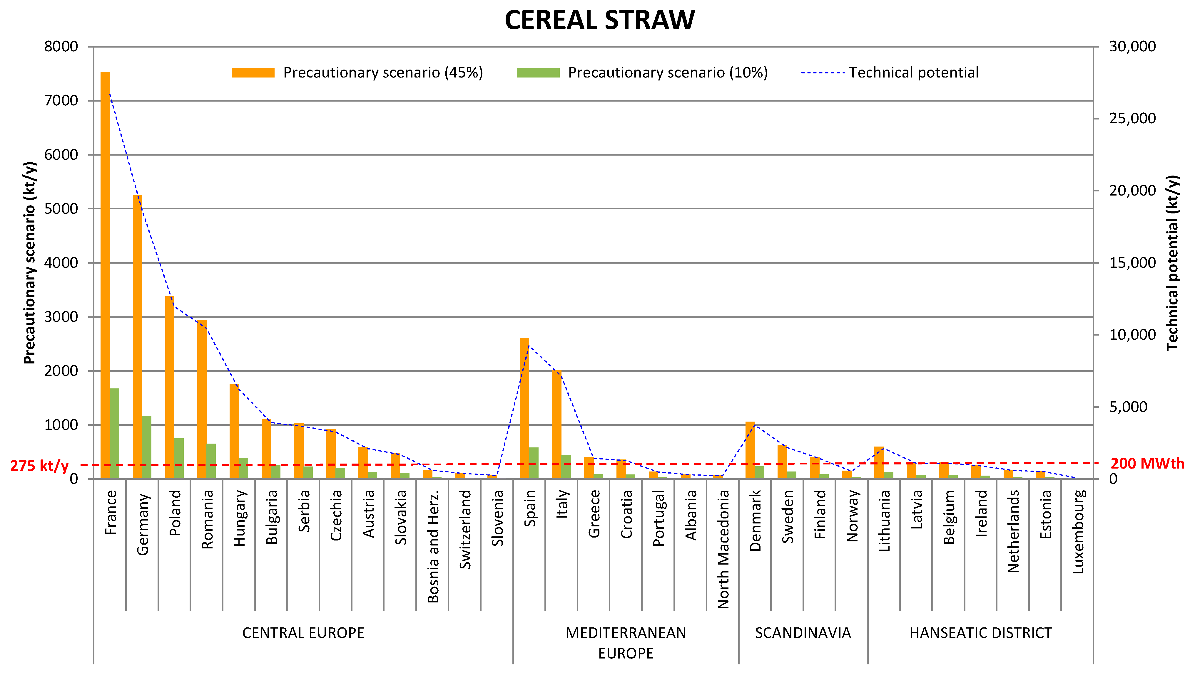 Energies 15 07197 g007 550