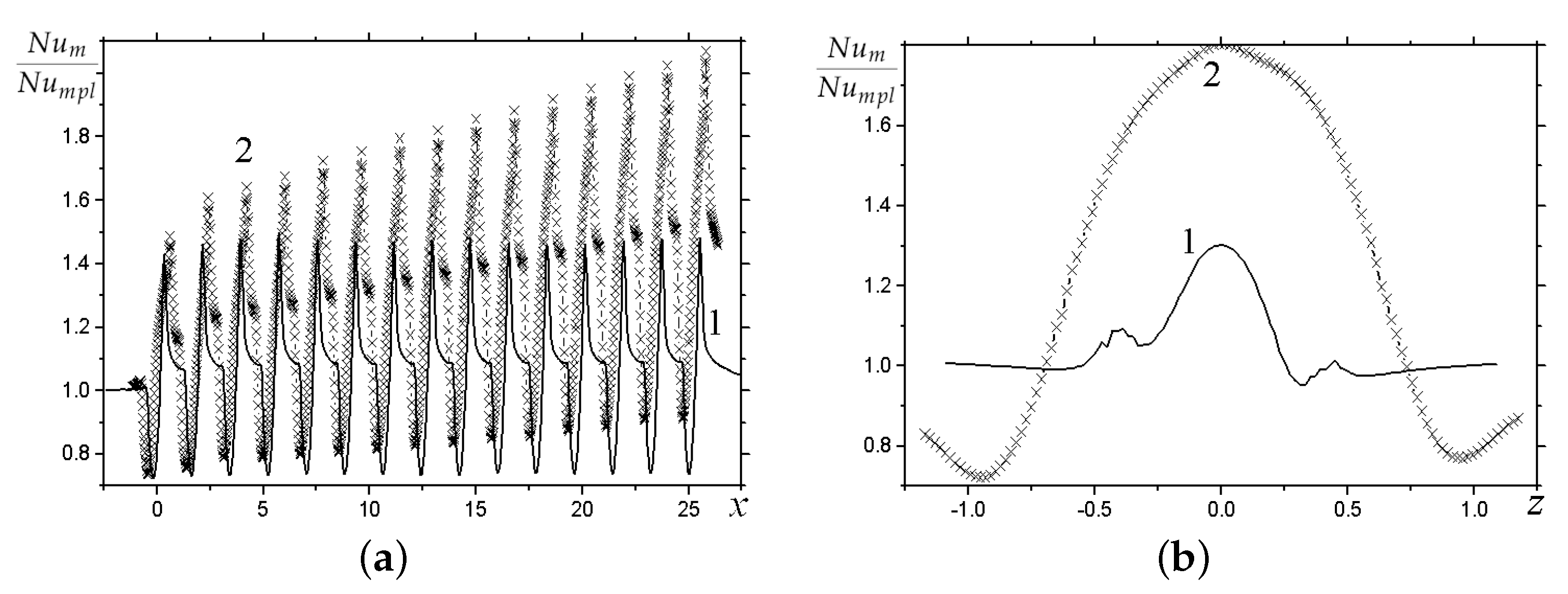 Energies 15 07198 g004 550