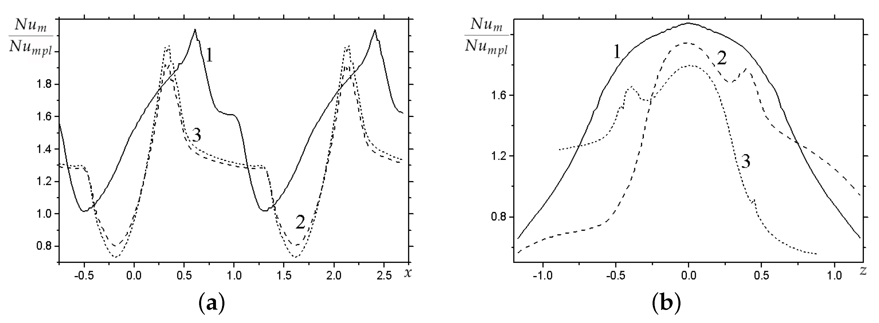 Energies 15 07198 g007 550