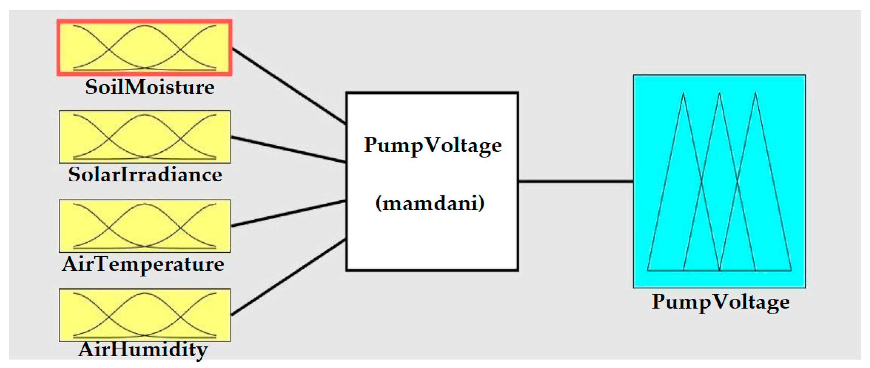 Energies 15 07199 g002