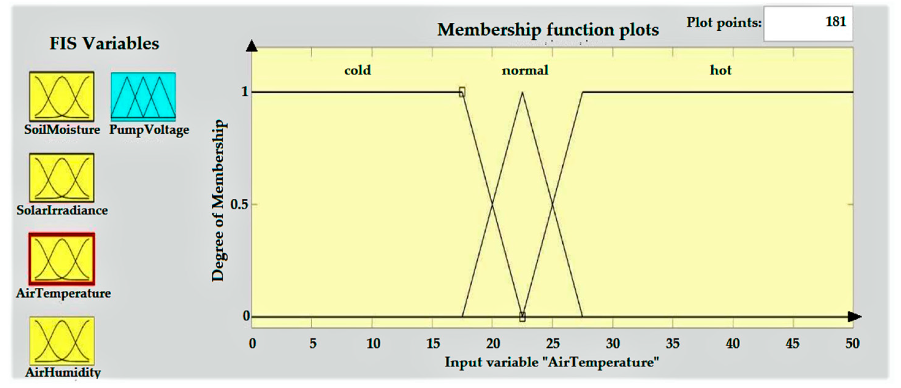Energies 15 07199 g005