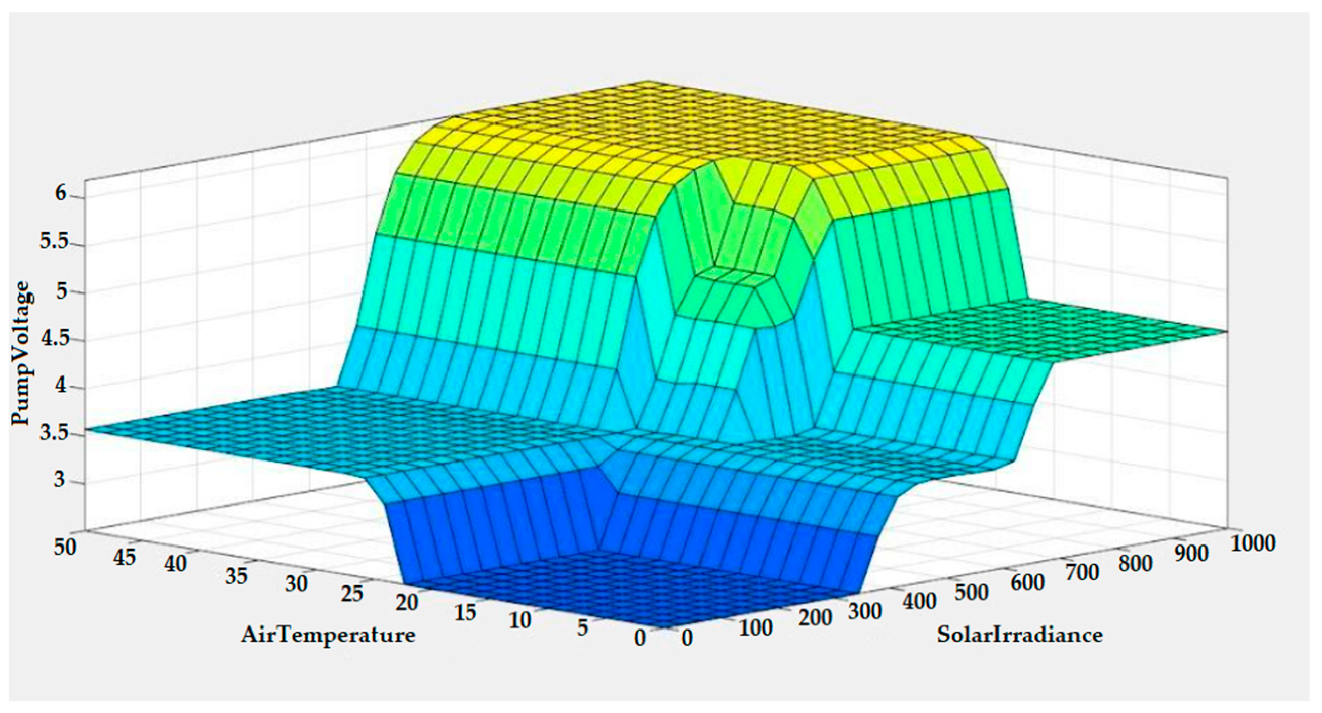 Energies 15 07199 g008