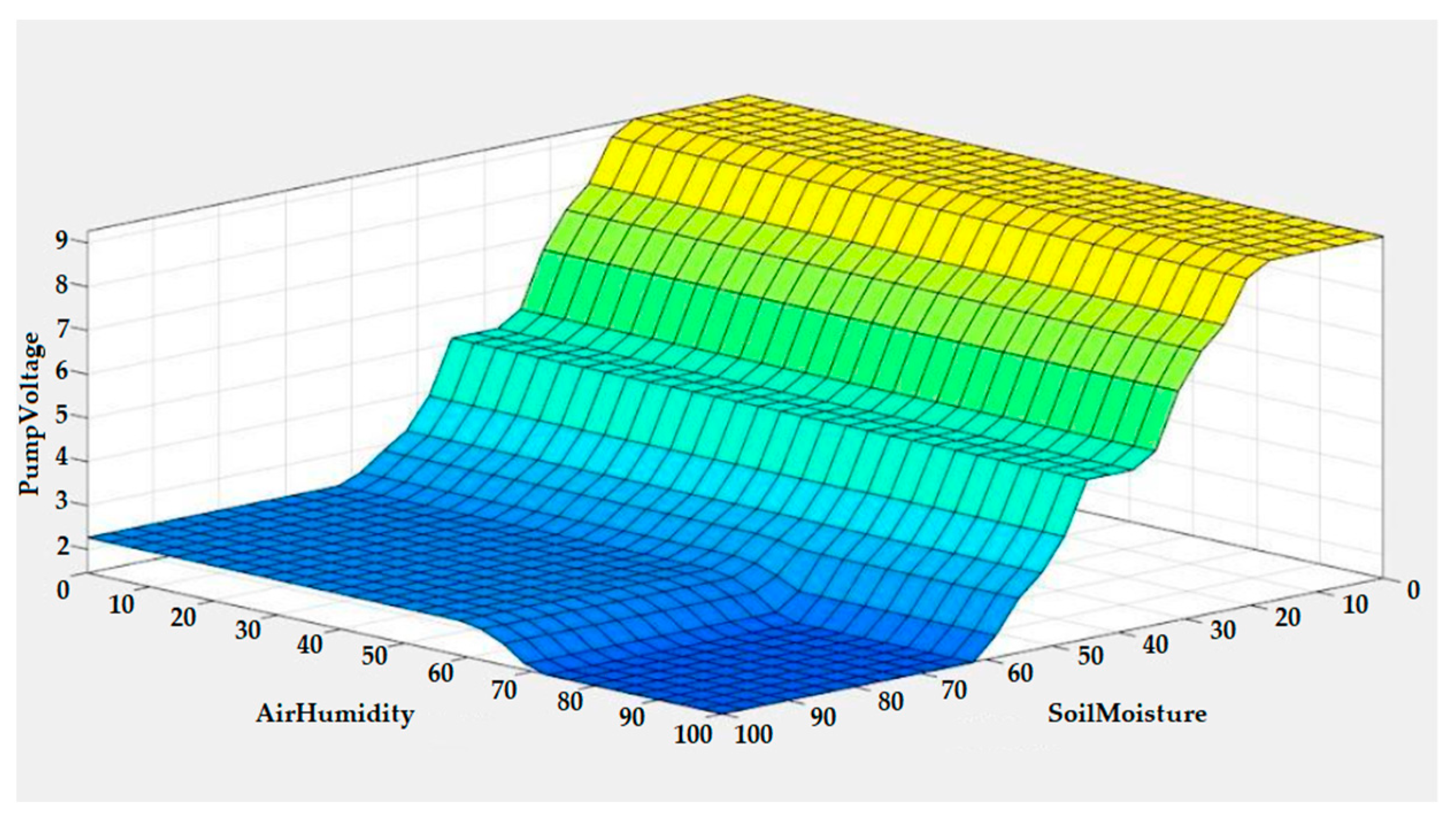 Energies 15 07199 g009