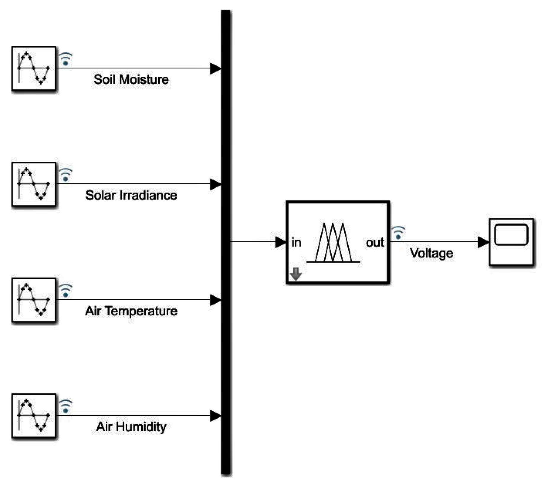 Intelligent Control of Irrigation Systems Using Fuzzy Logic Controller
